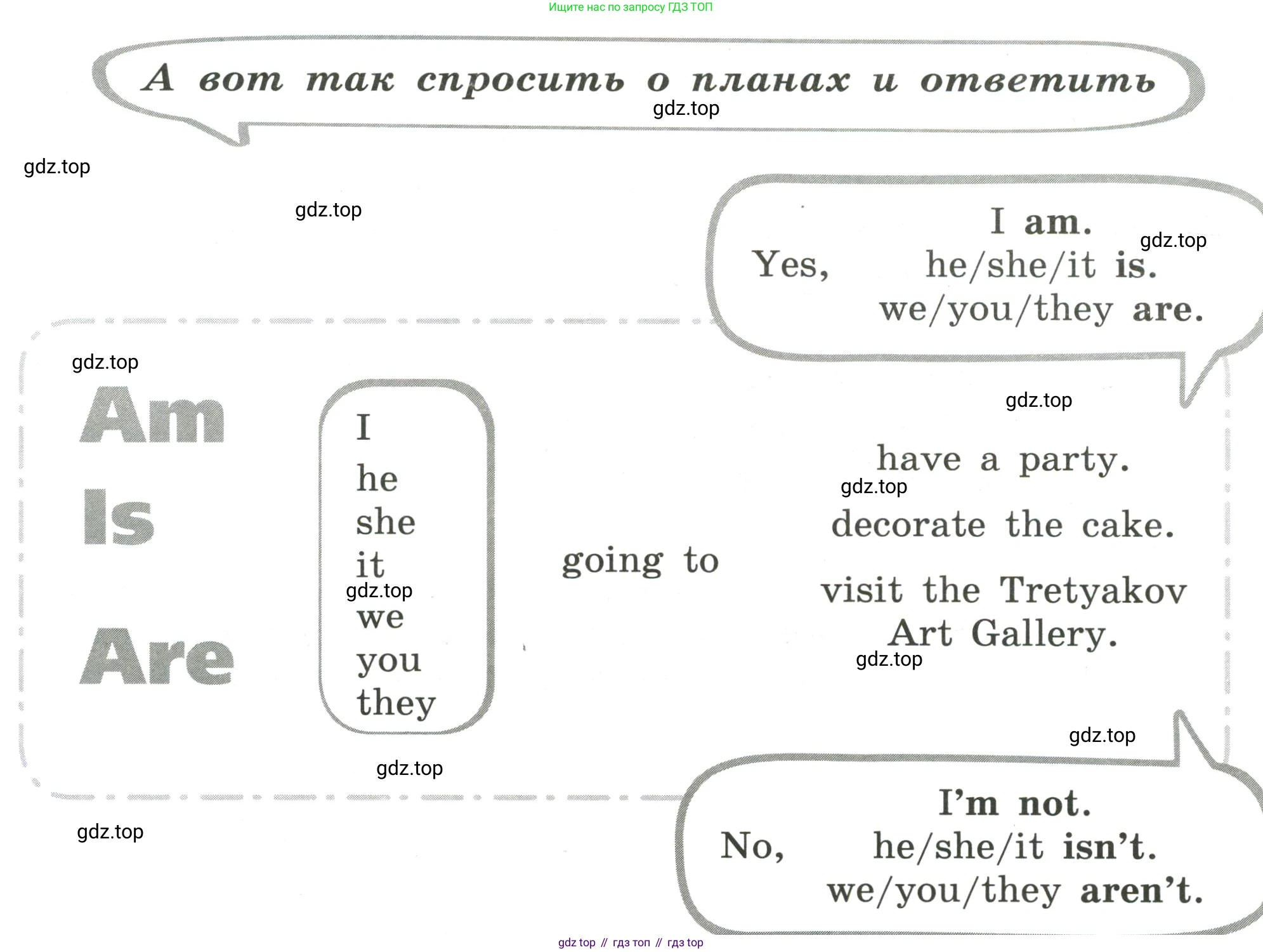 ГДЗ Английский язык (english), 4 класс сборник грамматических упражнений, автор: Рязанцева Светлана Борисовна, издательство Просвещение, Москва, 2023, белого цвета, страница 81, номер 3, Условие (продолжение 2)