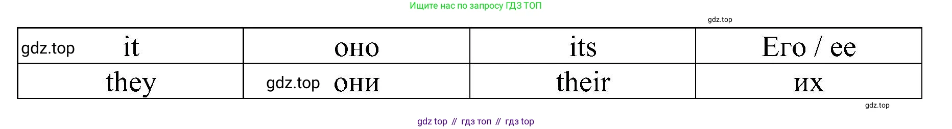 ГДЗ Английский язык (english), 4 класс сборник грамматических упражнений, автор: Рязанцева Светлана Борисовна, издательство Просвещение, Москва, 2023, белого цвета, страница 5, номер 3, Решение (продолжение 3)