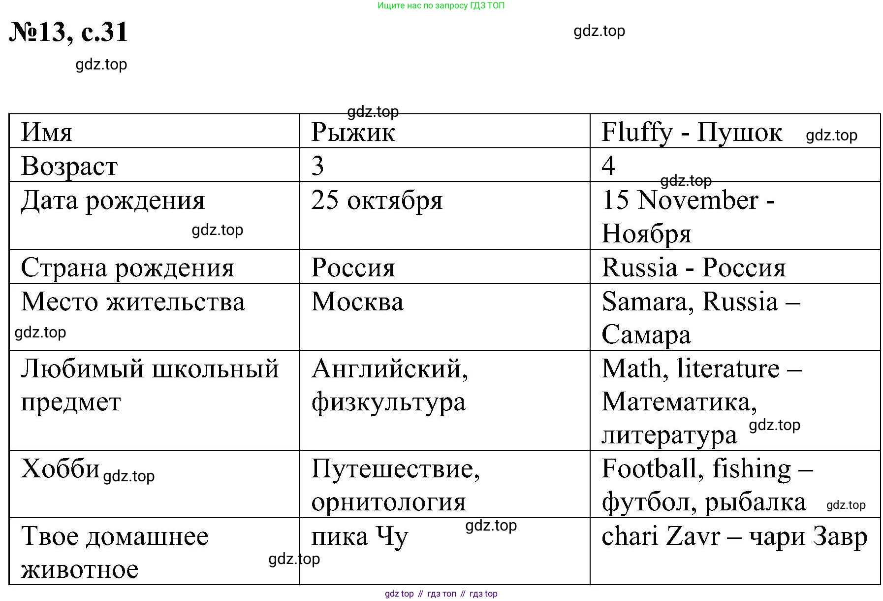 ГДЗ Английский язык (english), 4 класс сборник грамматических упражнений, автор: Рязанцева Светлана Борисовна, издательство Просвещение, Москва, 2023, белого цвета, страница 31, номер 13, Решение