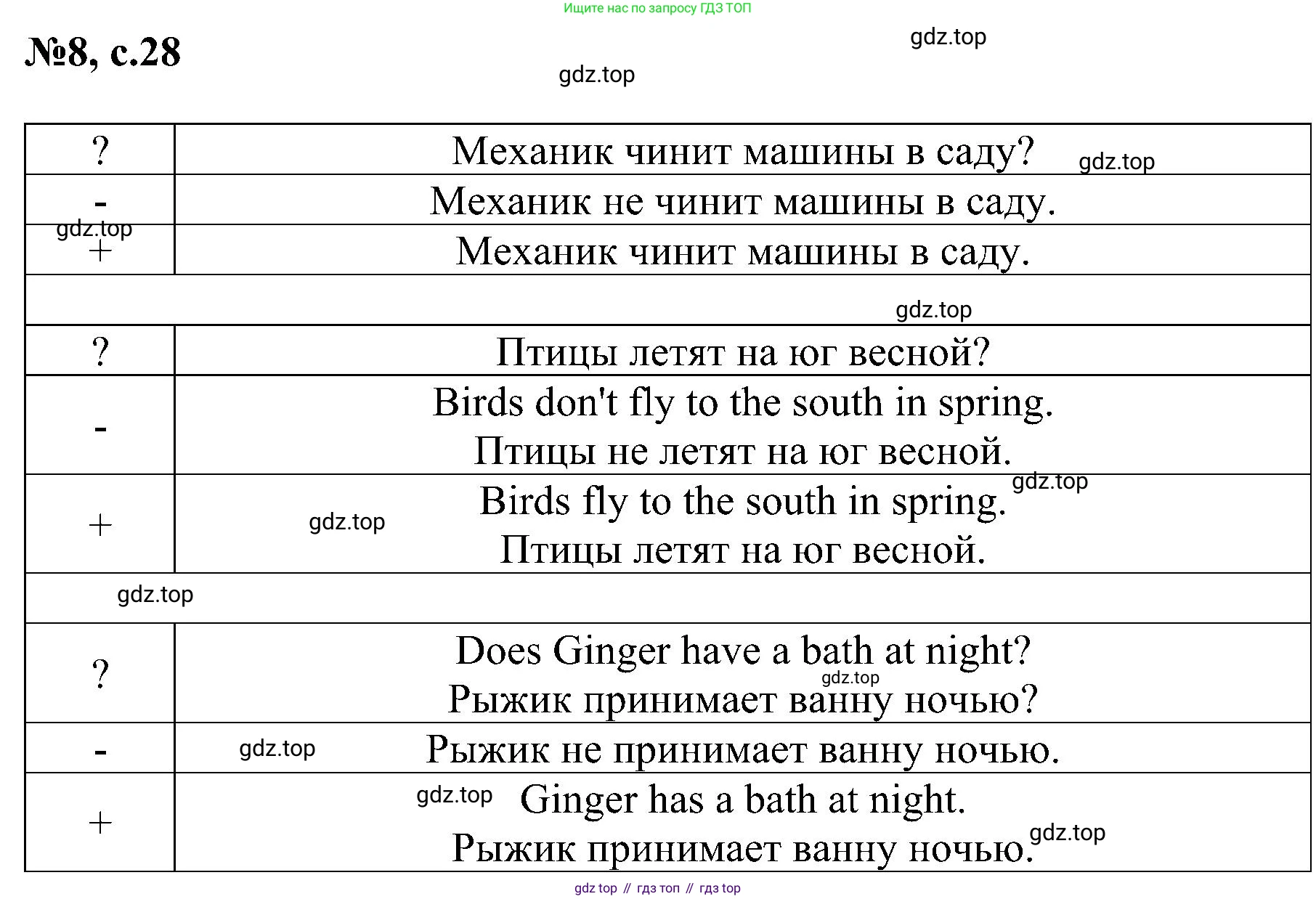 ГДЗ Английский язык (english), 4 класс сборник грамматических упражнений, автор: Рязанцева Светлана Борисовна, издательство Просвещение, Москва, 2023, белого цвета, страница 28, номер 8, Решение