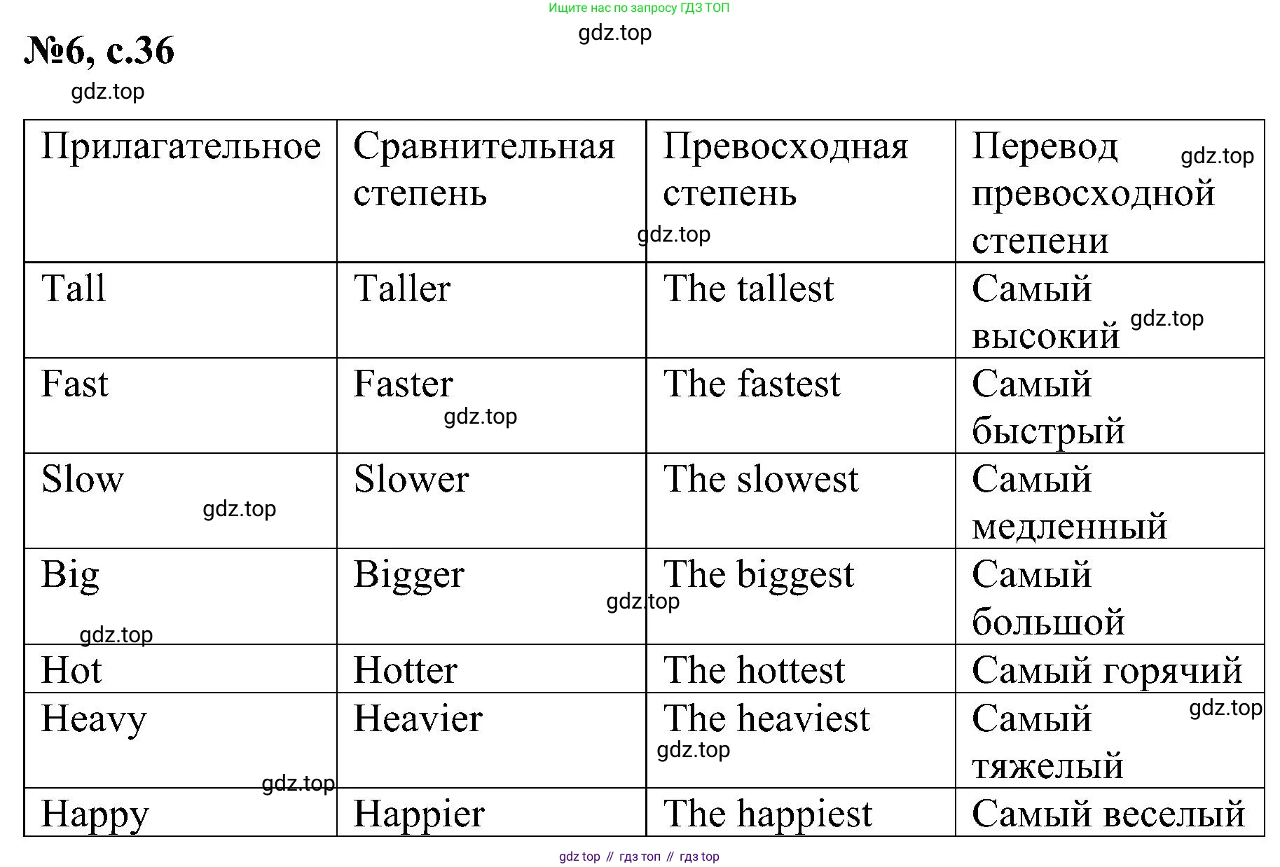 ГДЗ Английский язык (english), 4 класс сборник грамматических упражнений, автор: Рязанцева Светлана Борисовна, издательство Просвещение, Москва, 2023, белого цвета, страница 36, номер 6, Решение
