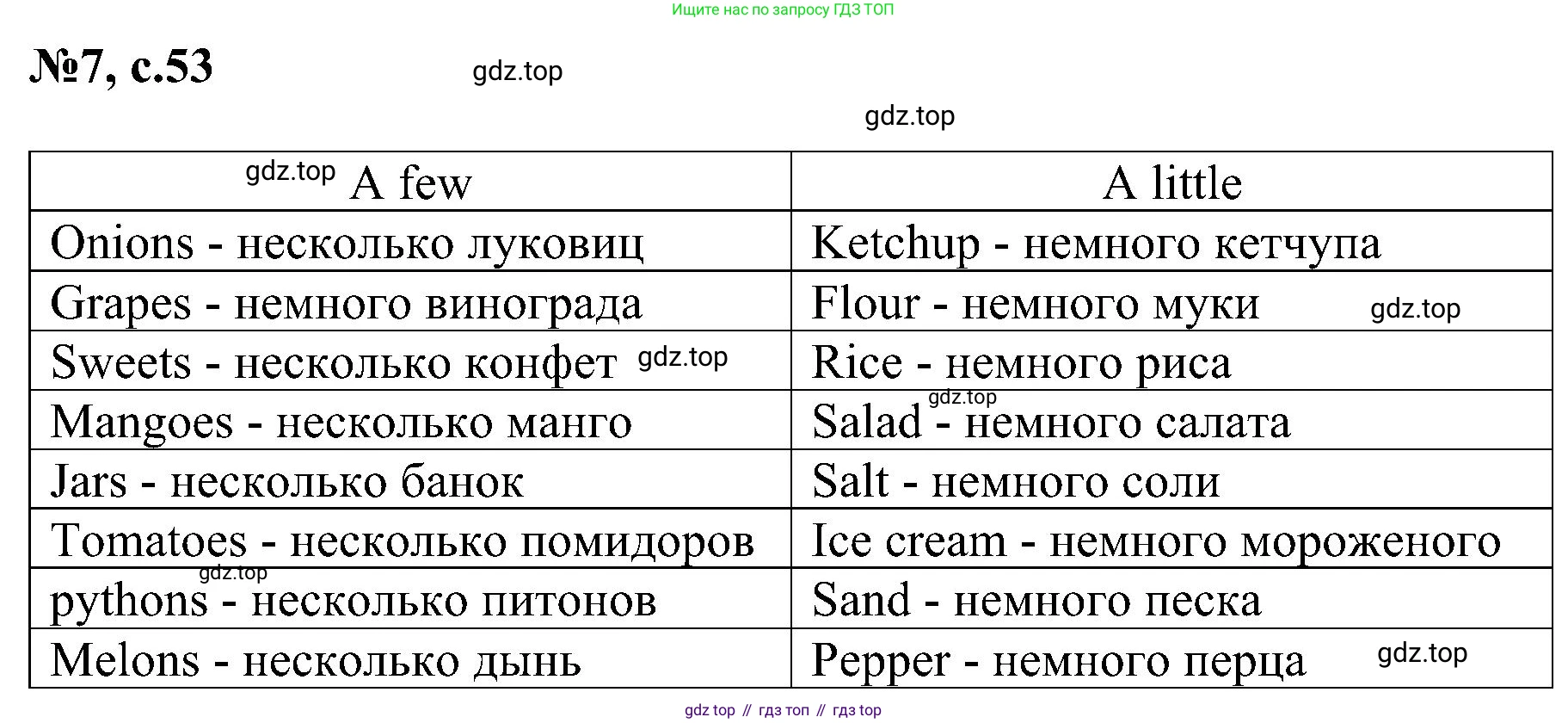 ГДЗ Английский язык (english), 4 класс сборник грамматических упражнений, автор: Рязанцева Светлана Борисовна, издательство Просвещение, Москва, 2023, белого цвета, страница 53, номер 7, Решение