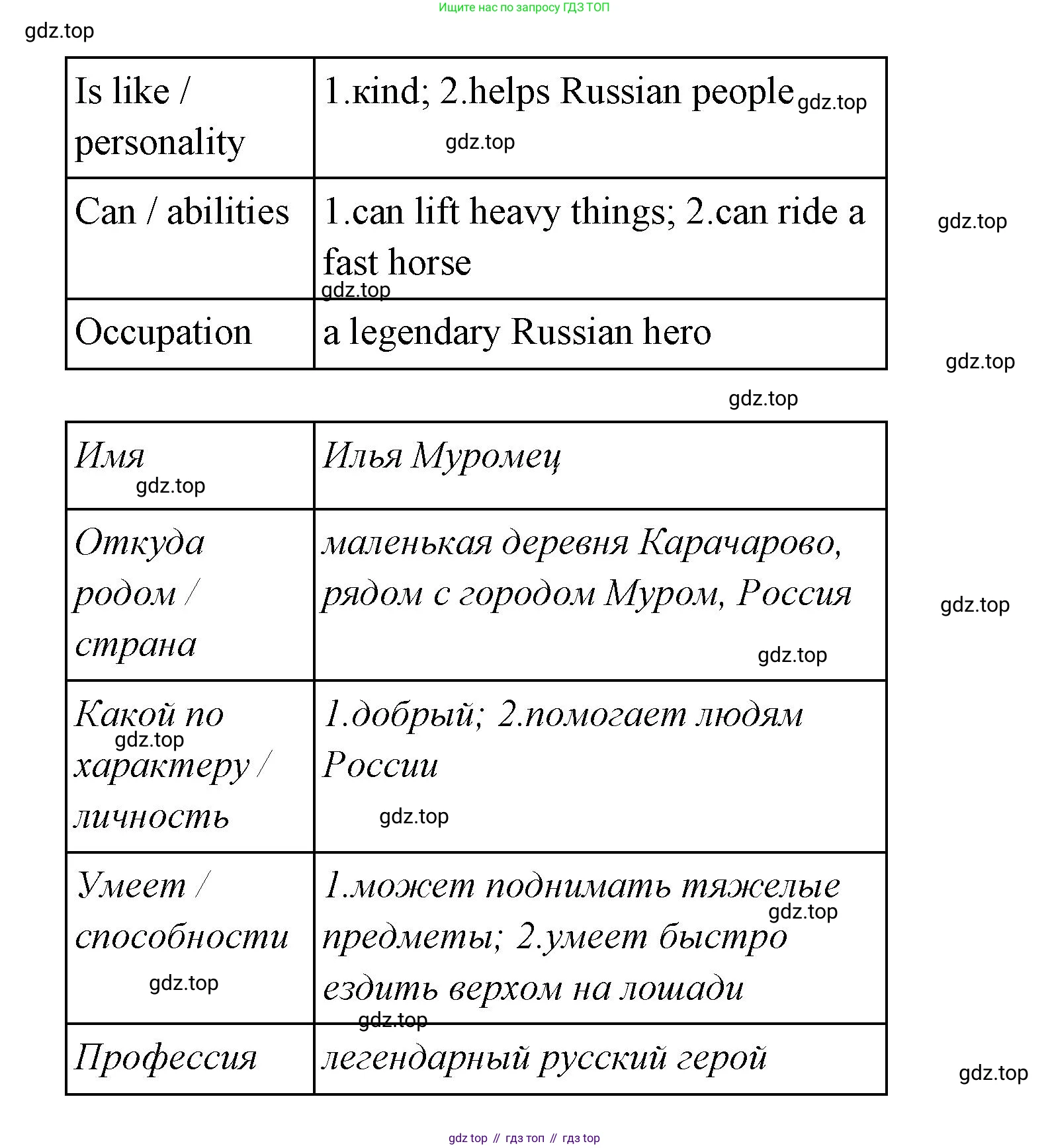 Английский язык (english), 4 класс Сборник упражнений, автор: Котова Марина Петровна, издательство Просвещение, Москва, 2023, белого цвета, страница 8, номер 15, Решение (продолжение 2)