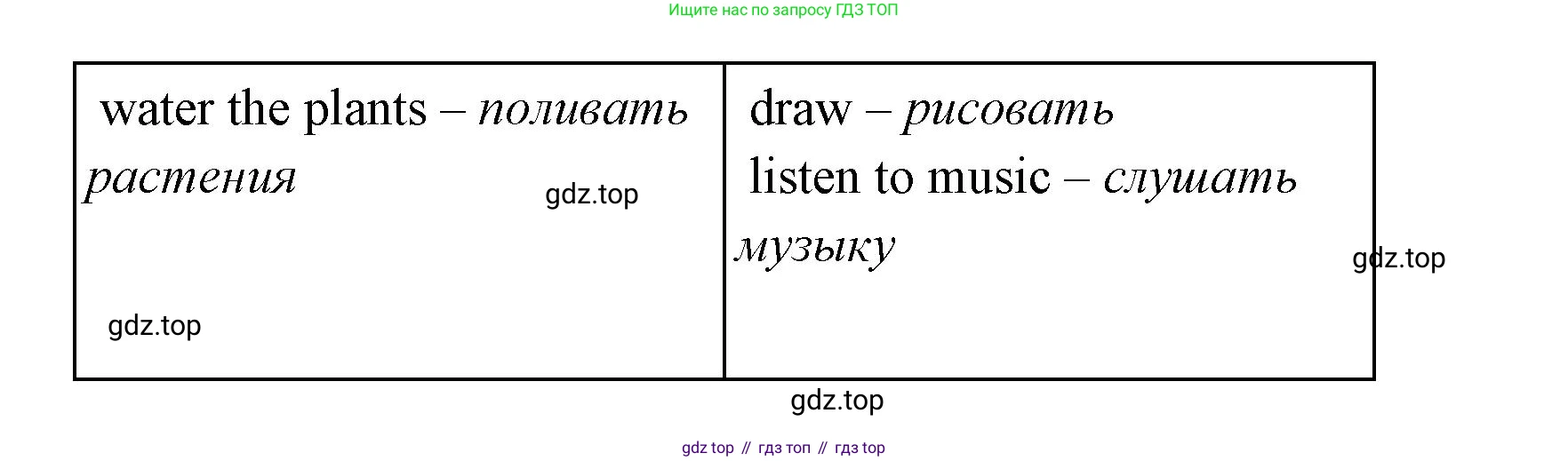 Английский язык (english), 4 класс Сборник упражнений, автор: Котова Марина Петровна, издательство Просвещение, Москва, 2023, белого цвета, страница 11, номер 7, Решение (продолжение 2)