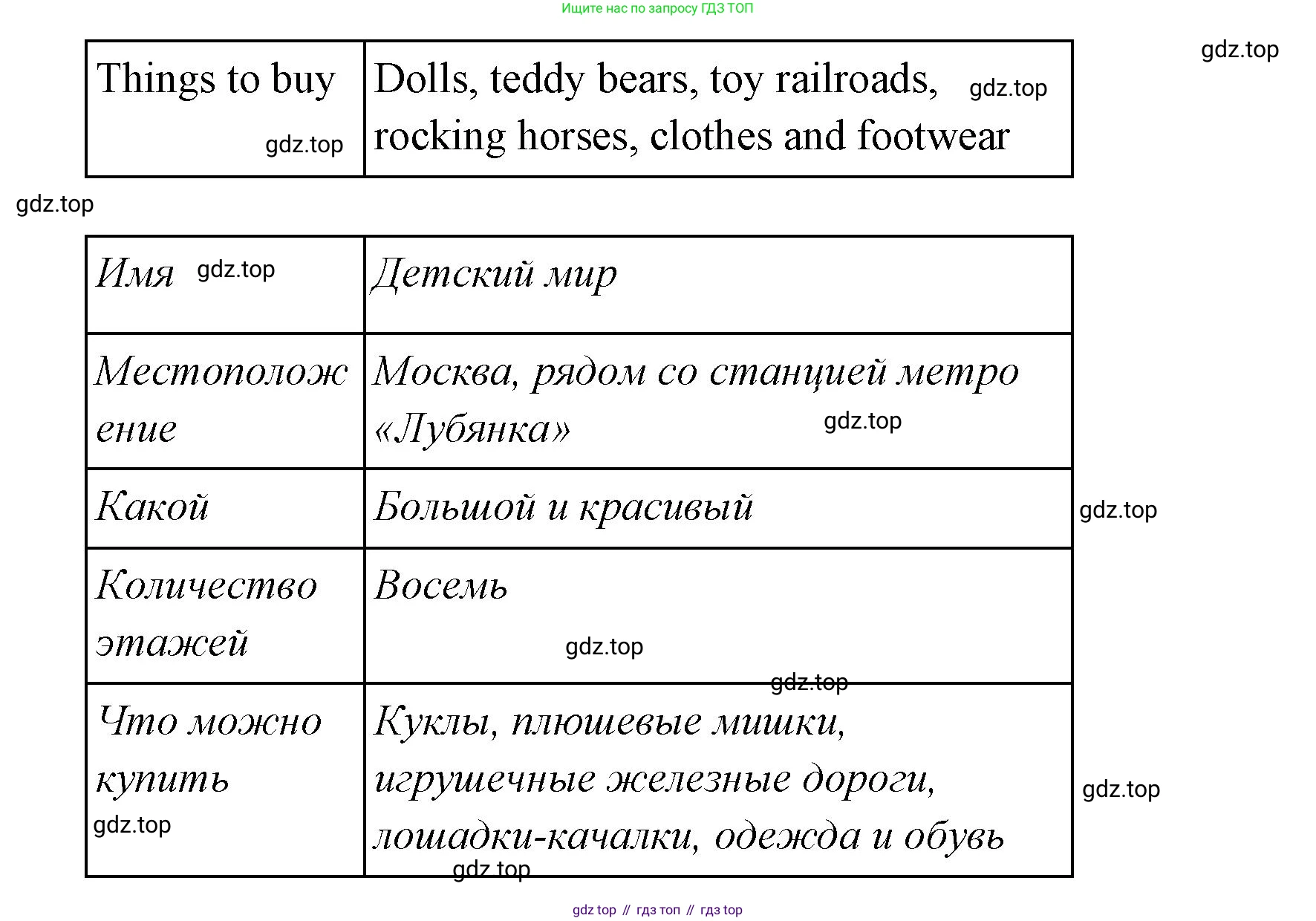 Английский язык (english), 4 класс Сборник упражнений, автор: Котова Марина Петровна, издательство Просвещение, Москва, 2023, белого цвета, страница 27, номер 22, Решение (продолжение 2)