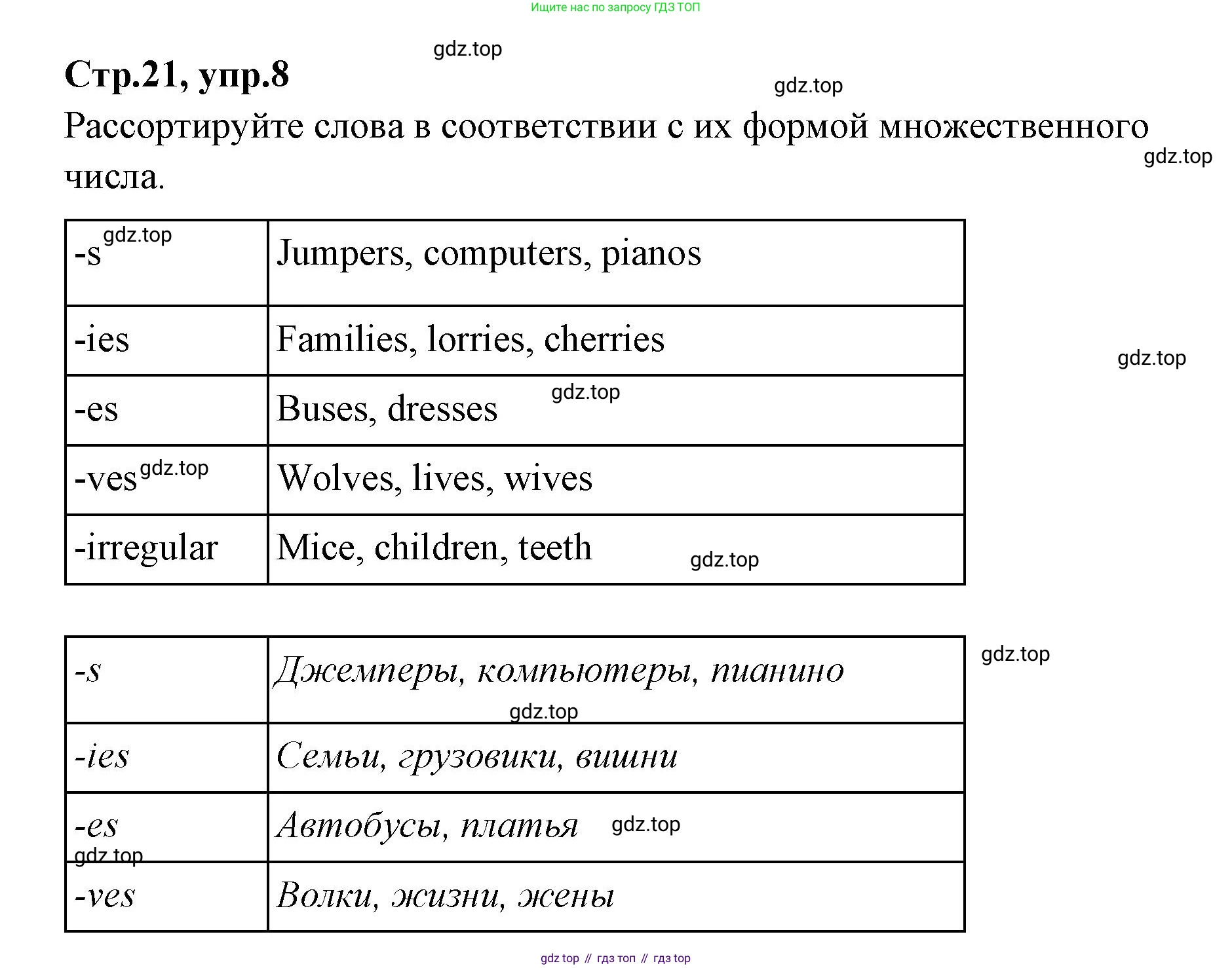 Английский язык (english), 4 класс Сборник упражнений, автор: Котова Марина Петровна, издательство Просвещение, Москва, 2023, белого цвета, страница 21, номер 8, Решение