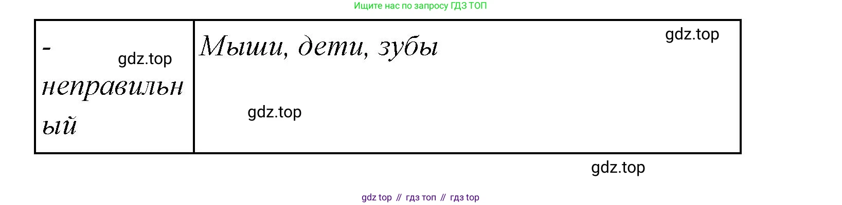 Английский язык (english), 4 класс Сборник упражнений, автор: Котова Марина Петровна, издательство Просвещение, Москва, 2023, белого цвета, страница 21, номер 8, Решение (продолжение 2)