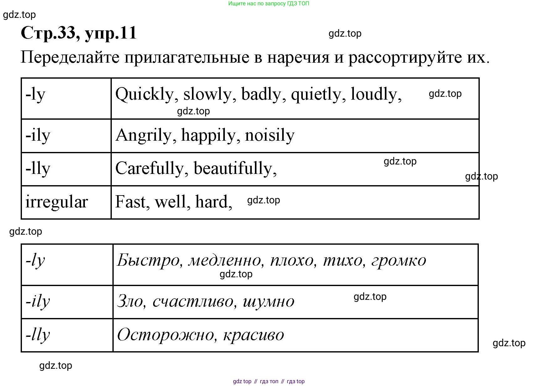 Английский язык (english), 4 класс Сборник упражнений, автор: Котова Марина Петровна, издательство Просвещение, Москва, 2023, белого цвета, страница 33, номер 11, Решение