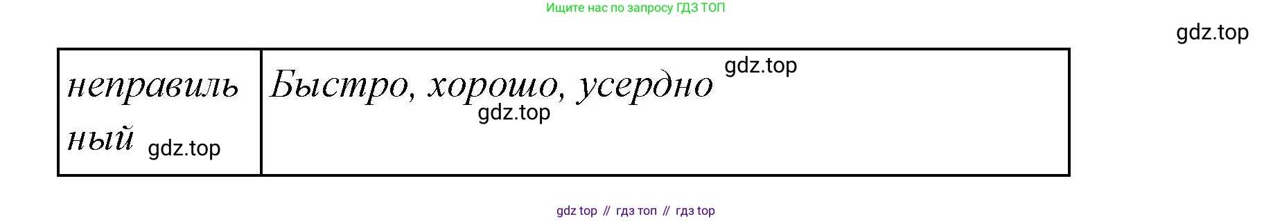 Английский язык (english), 4 класс Сборник упражнений, автор: Котова Марина Петровна, издательство Просвещение, Москва, 2023, белого цвета, страница 33, номер 11, Решение (продолжение 2)