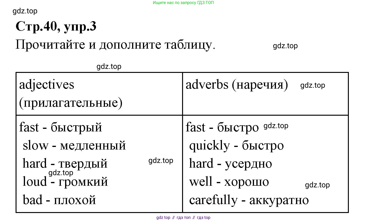 Английский язык (english), 4 класс Сборник упражнений, автор: Котова Марина Петровна, издательство Просвещение, Москва, 2023, белого цвета, страница 40, номер 3, Решение