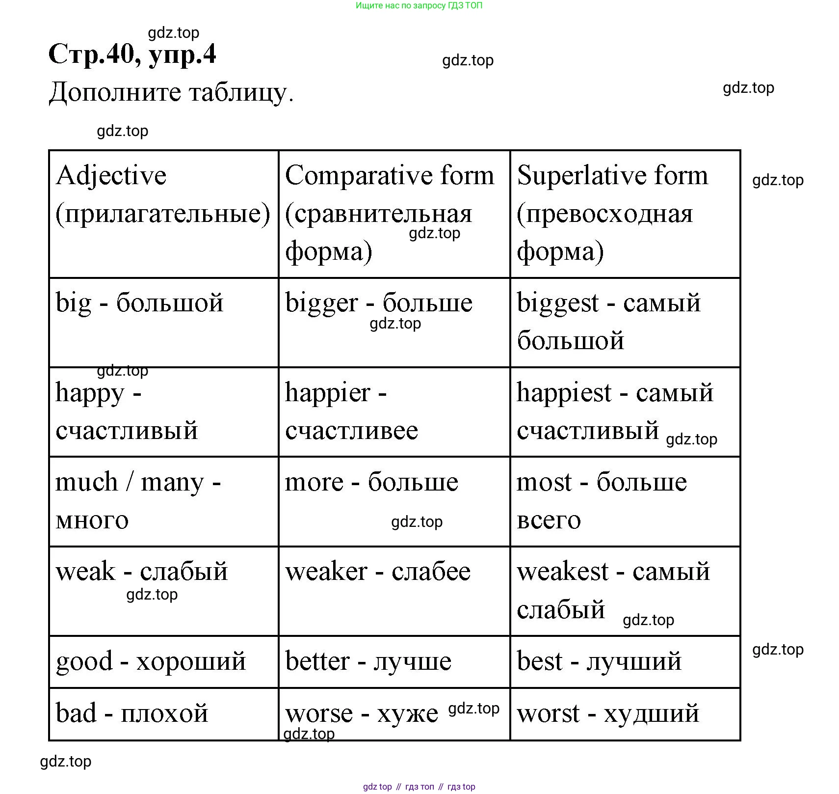 Английский язык (english), 4 класс Сборник упражнений, автор: Котова Марина Петровна, издательство Просвещение, Москва, 2023, белого цвета, страница 40, номер 4, Решение