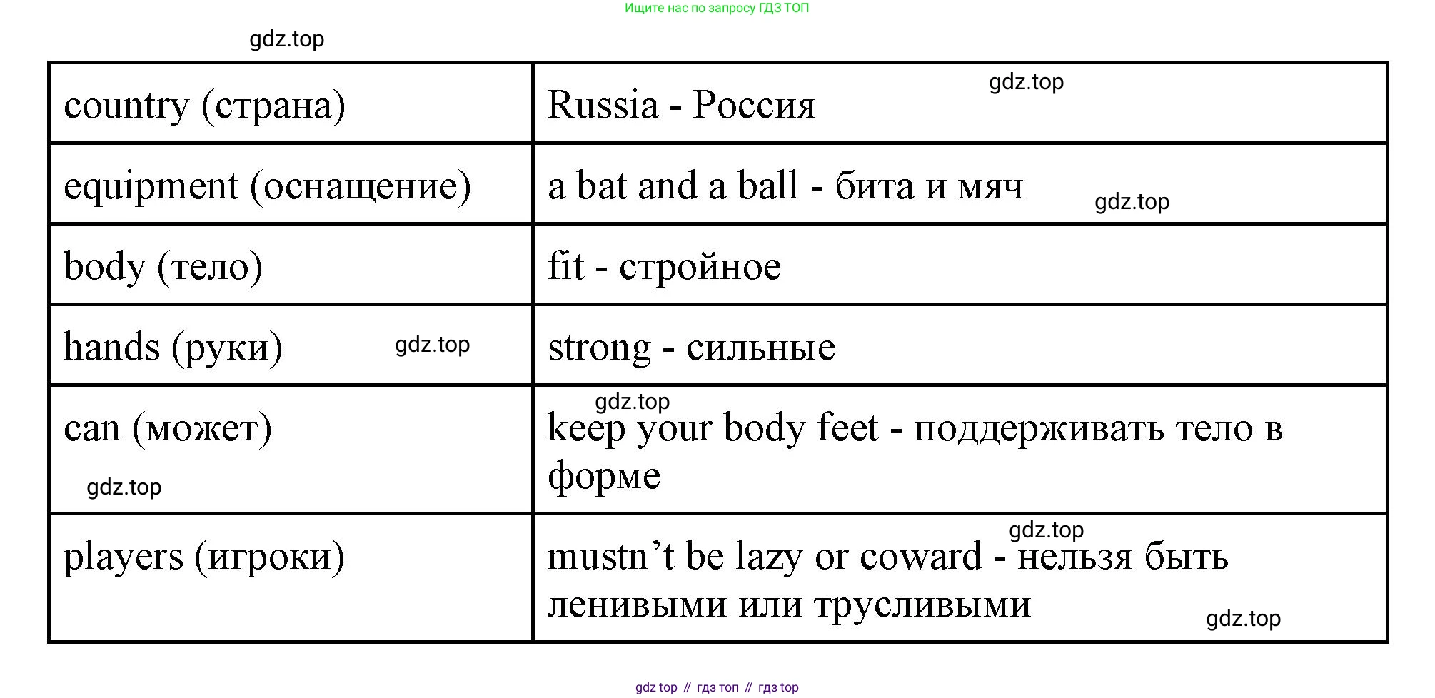 Английский язык (english), 4 класс Сборник упражнений, автор: Котова Марина Петровна, издательство Просвещение, Москва, 2023, белого цвета, страница 70, номер 22, Решение (продолжение 2)