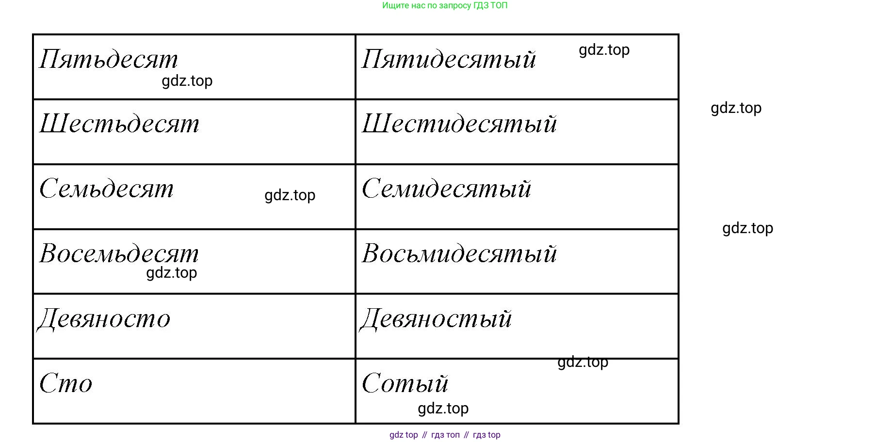 Английский язык (english), 4 класс Сборник упражнений, автор: Котова Марина Петровна, издательство Просвещение, Москва, 2023, белого цвета, страница 103, номер 5, Решение (продолжение 3)