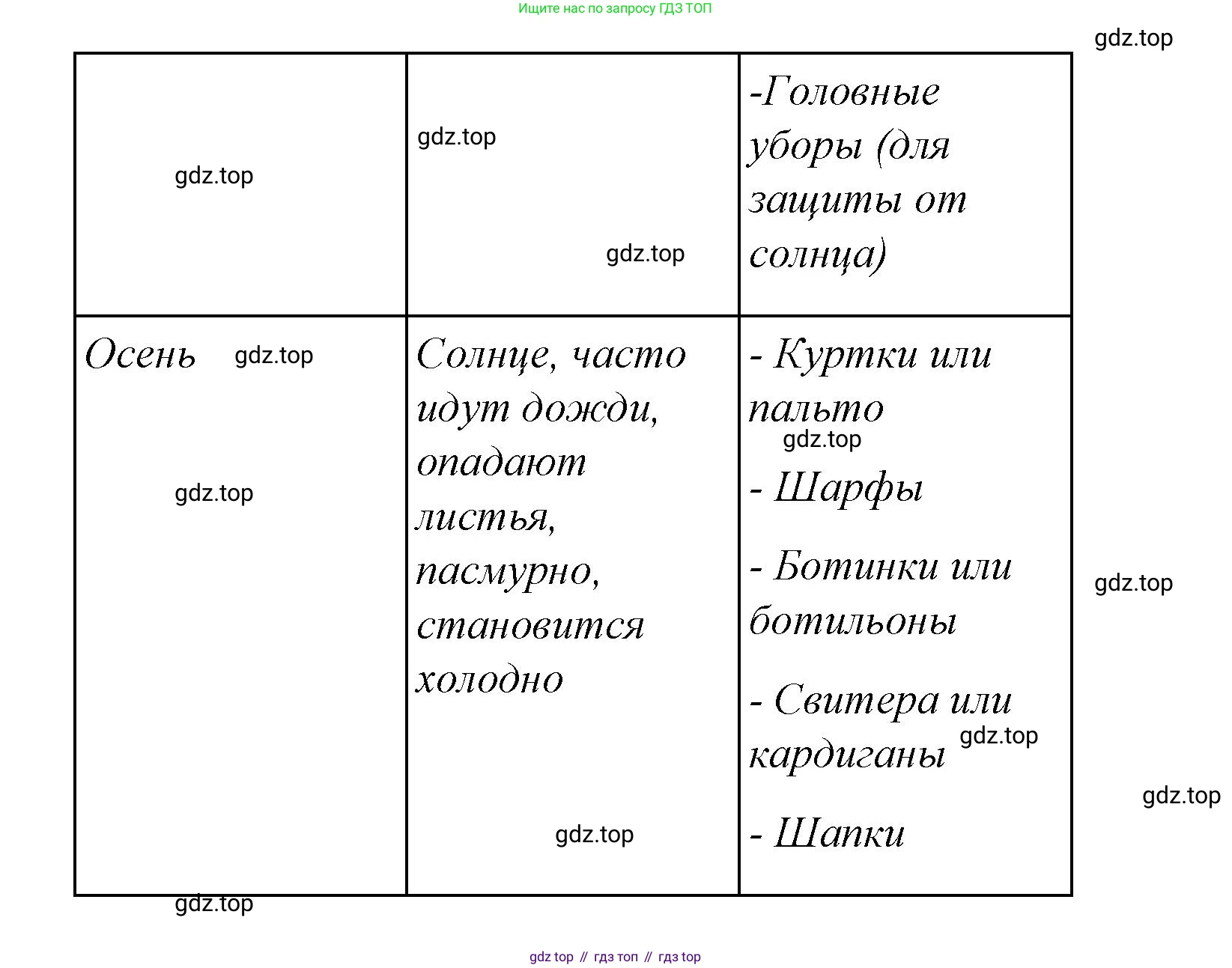 Английский язык (english), 4 класс Сборник упражнений, автор: Котова Марина Петровна, издательство Просвещение, Москва, 2023, белого цвета, страница 112, номер 1, Решение (продолжение 4)