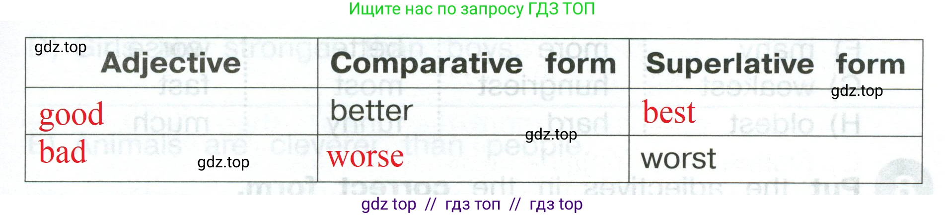 Английский язык (english), 4 класс Сборник упражнений, автор: Котова Марина Петровна, издательство Просвещение, Москва, 2023, белого цвета, страница 40, номер 4, Решение 2 (продолжение 2)