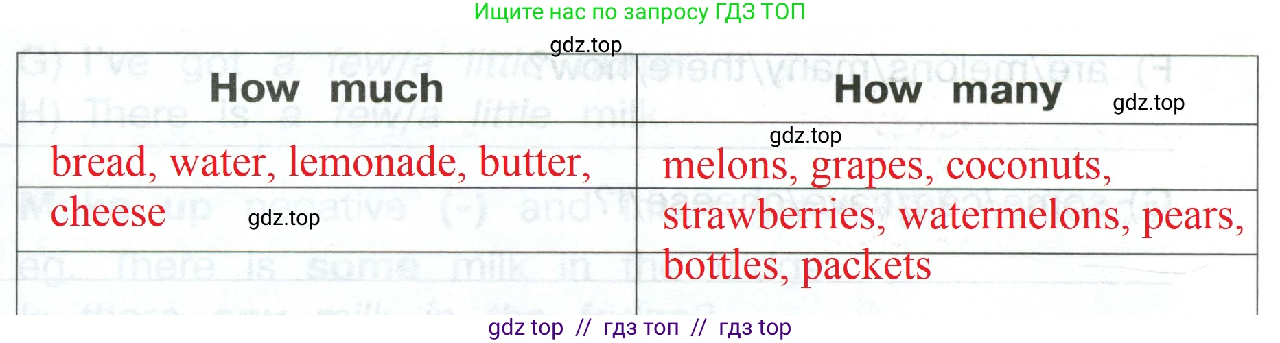 Английский язык (english), 4 класс Сборник упражнений, автор: Котова Марина Петровна, издательство Просвещение, Москва, 2023, белого цвета, страница 72, номер 3, Решение 2 (продолжение 2)