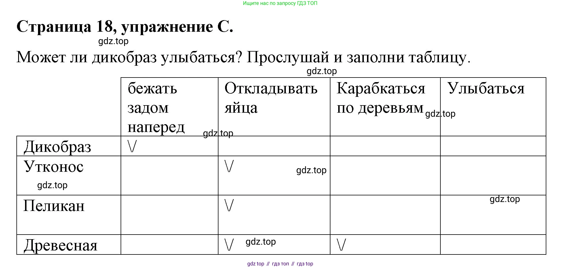 ГДЗ Английский язык (english), 4 класс рабочая тетрадь (activity book), авторы: Вербицкая Мария Валерьевна (Verbitskaya Maria), Эббс Брайен (Abbs Brian), Уорелл Энн (Worrall Anne), Уорд Энн (Ward Ann), издательство Вентана-граф, Москва, 2017, оранжевого цвета, страница 18, номер C, Решение