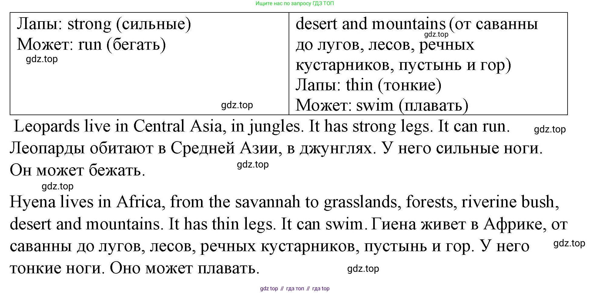 ГДЗ Английский язык (english), 4 класс рабочая тетрадь (activity book), авторы: Вербицкая Мария Валерьевна (Verbitskaya Maria), Эббс Брайен (Abbs Brian), Уорелл Энн (Worrall Anne), Уорд Энн (Ward Ann), издательство Вентана-граф, Москва, 2017, оранжевого цвета, страница 26, номер E, Решение (продолжение 2)