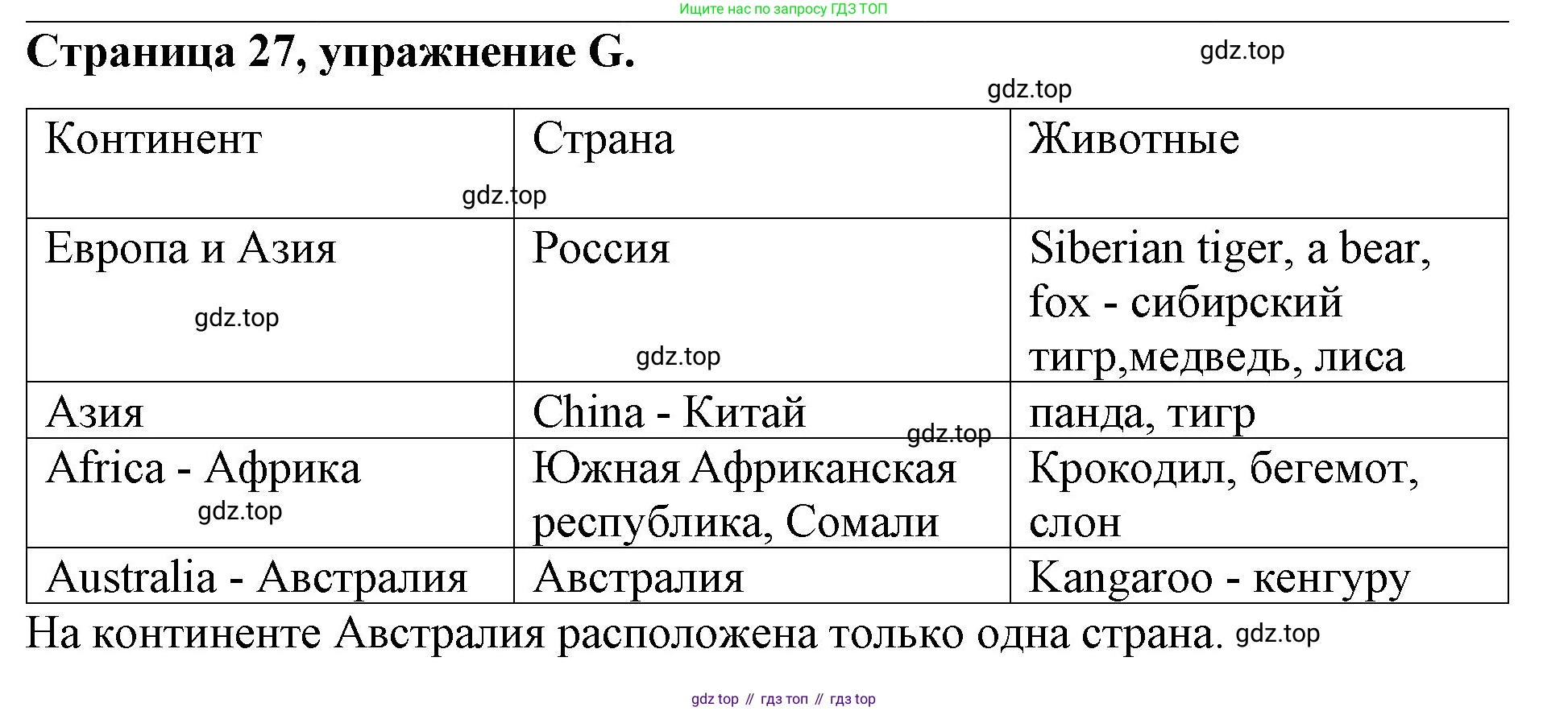 ГДЗ Английский язык (english), 4 класс рабочая тетрадь (activity book), авторы: Вербицкая Мария Валерьевна (Verbitskaya Maria), Эббс Брайен (Abbs Brian), Уорелл Энн (Worrall Anne), Уорд Энн (Ward Ann), издательство Вентана-граф, Москва, 2017, оранжевого цвета, страница 27, номер G, Решение