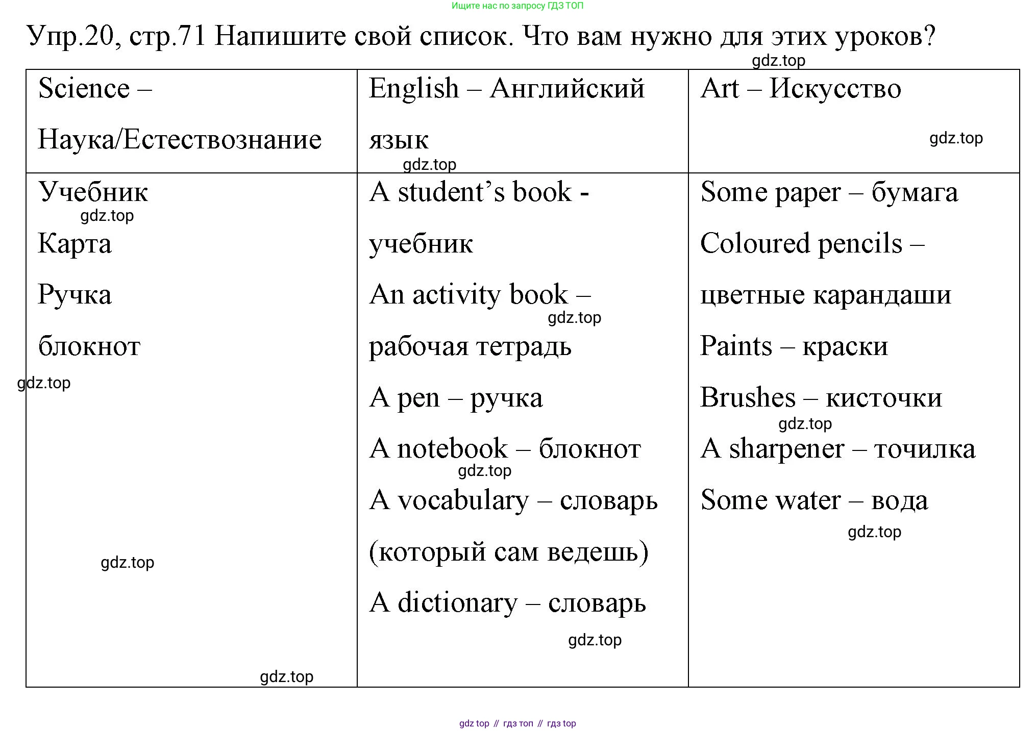 ГДЗ Английский язык (english), 4 класс Учебник (Student's book), авторы: Вербицкая Мария Валерьевна (Verbitskaya Maria), Эббс Брайен (Abbs Brian), Уорелл Энн (Worrall Anne), Уорд Энн (Ward Ann), издательство Вентана-граф, Москва, 2019, белого цвета, Часть ( Part) 1, страница 71, номер 20, Решение 1