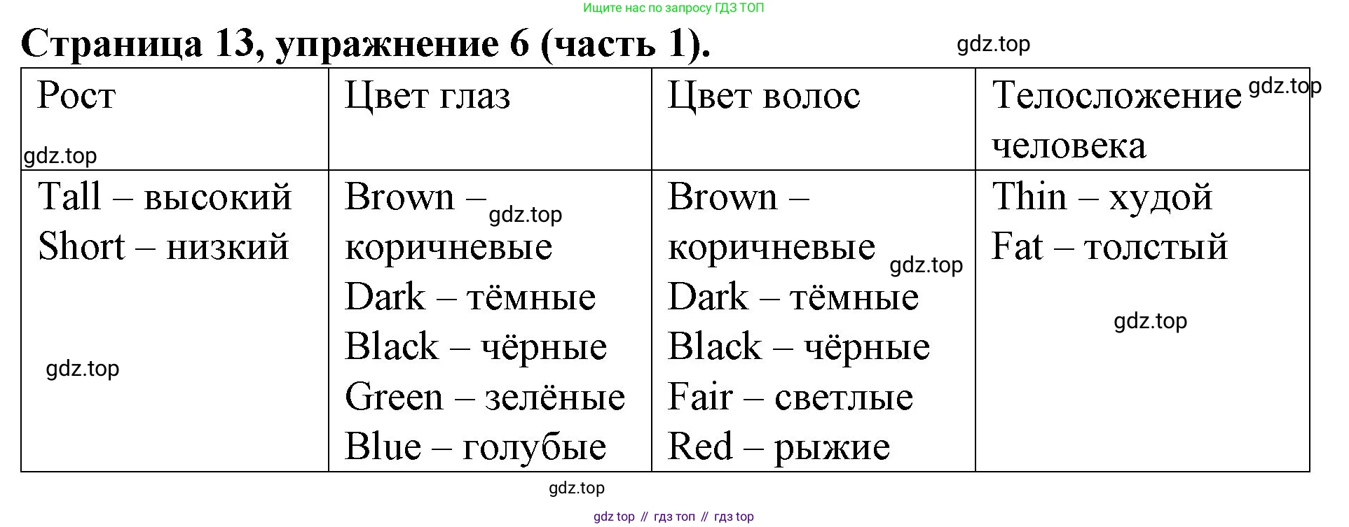 ГДЗ Английский язык (english), 4 класс Учебник (Student's book), авторы: Вербицкая Мария Валерьевна (Verbitskaya Maria), Эббс Брайен (Abbs Brian), Уорелл Энн (Worrall Anne), Уорд Энн (Ward Ann), издательство Вентана-граф, Москва, 2019, белого цвета, Часть ( Part) 1, страница 13, номер 6, Решение 2