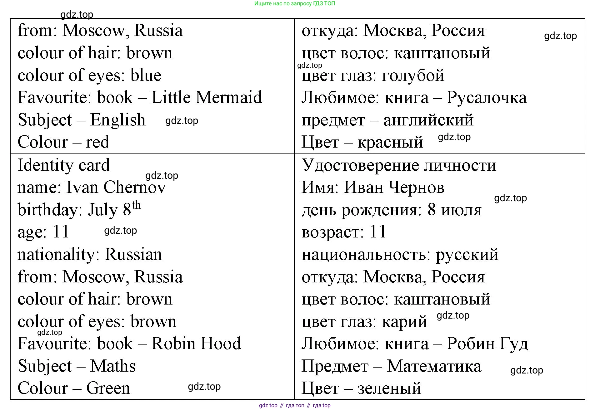 ГДЗ Английский язык (english), 4 класс Учебник (Student's book), авторы: Вербицкая Мария Валерьевна (Verbitskaya Maria), Эббс Брайен (Abbs Brian), Уорелл Энн (Worrall Anne), Уорд Энн (Ward Ann), издательство Вентана-граф, Москва, 2019, белого цвета, Часть ( Part) 1, страница 13, номер 8, Решение 2 (продолжение 2)