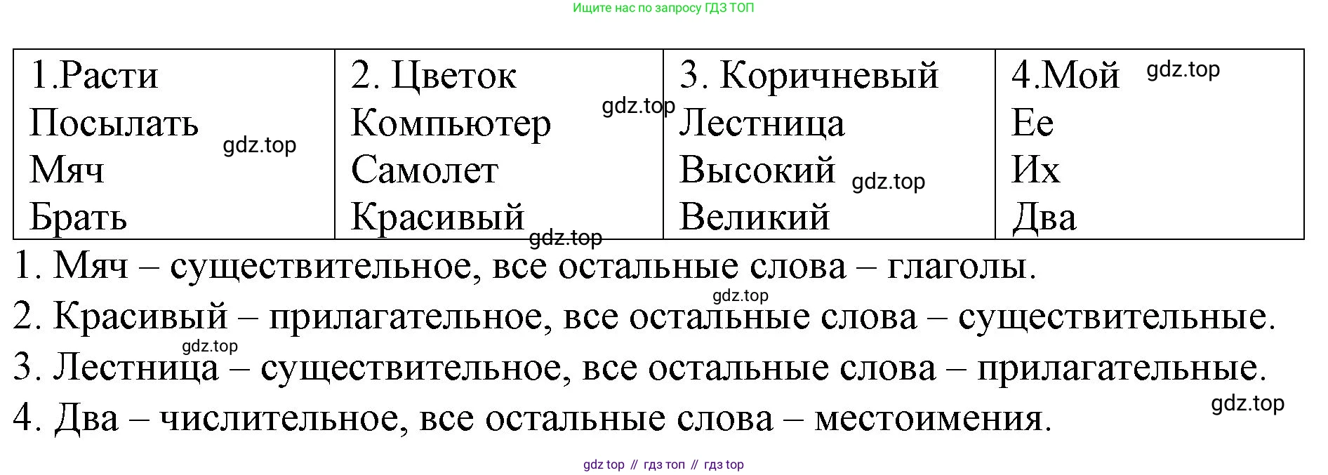 ГДЗ Английский язык (english), 4 класс Учебник (Student's book), авторы: Вербицкая Мария Валерьевна (Verbitskaya Maria), Эббс Брайен (Abbs Brian), Уорелл Энн (Worrall Anne), Уорд Энн (Ward Ann), издательство Вентана-граф, Москва, 2019, белого цвета, Часть ( Part) 1, страница 54, номер 19, Решение 2 (продолжение 2)