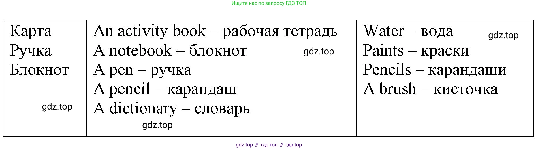 ГДЗ Английский язык (english), 4 класс Учебник (Student's book), авторы: Вербицкая Мария Валерьевна (Verbitskaya Maria), Эббс Брайен (Abbs Brian), Уорелл Энн (Worrall Anne), Уорд Энн (Ward Ann), издательство Вентана-граф, Москва, 2019, белого цвета, Часть ( Part) 1, страница 71, номер 20, Решение 2 (продолжение 2)