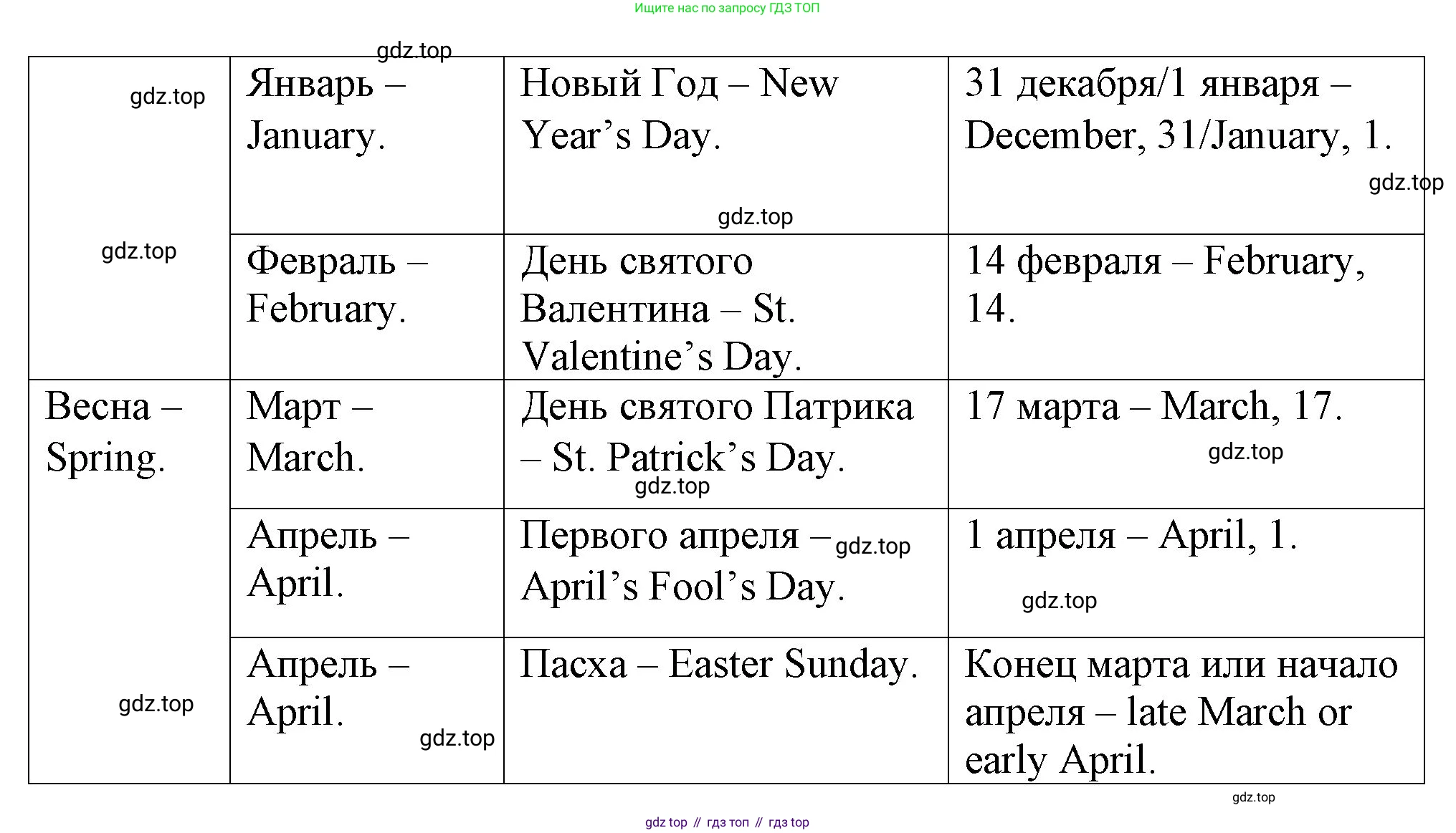 Английский язык (english), 4 класс книга для чтения (reader), авторы: Верещагина Ирина Николаевна (Vereshchagina Irina), Афанасьева Ольга Васильевна (Afanasyeva Olga), издательство Просвещение, Москва, 2017, серого цвета, страница 49, номер 3, Решение (продолжение 2)