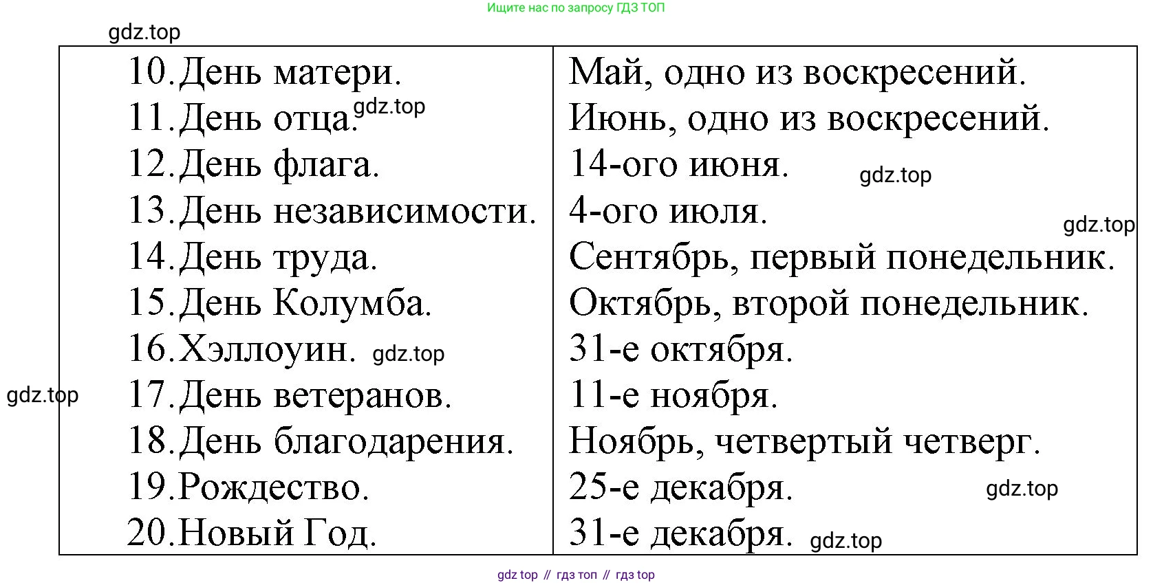 Английский язык (english), 4 класс книга для чтения (reader), авторы: Верещагина Ирина Николаевна (Vereshchagina Irina), Афанасьева Ольга Васильевна (Afanasyeva Olga), издательство Просвещение, Москва, 2017, серого цвета, страница 55, номер 2, Решение (продолжение 2)