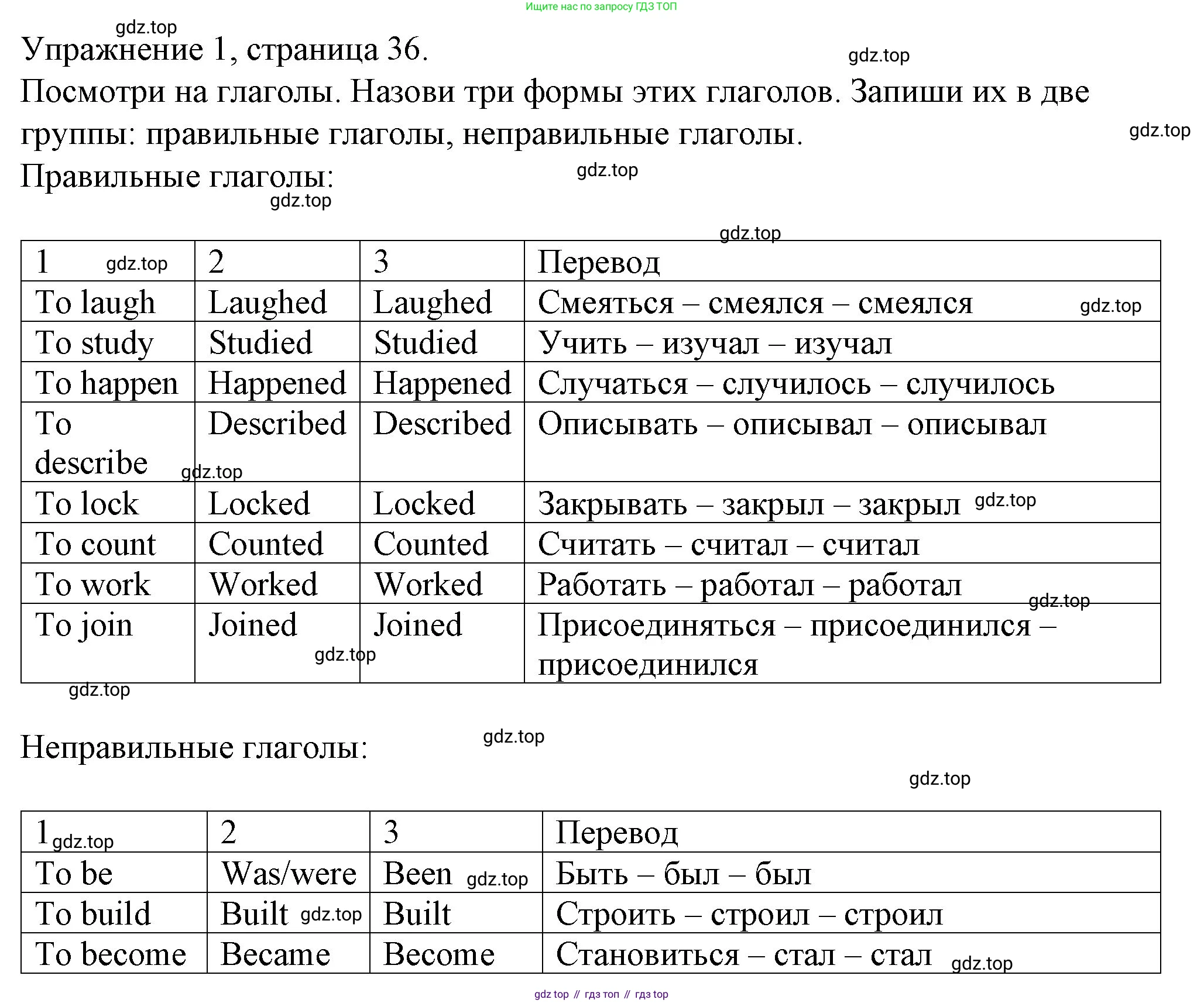 ГДЗ Английский язык (english), 4 класс Рабочая тетрадь (workbook), авторы: Верещагина Ирина Николаевна (Vereshchagina Irina), Афанасьева Ольга Васильевна (Afanasyeva Olga), издательство Просвещение, Москва, 2016, белого цвета, страница 36, номер 1, Решение
