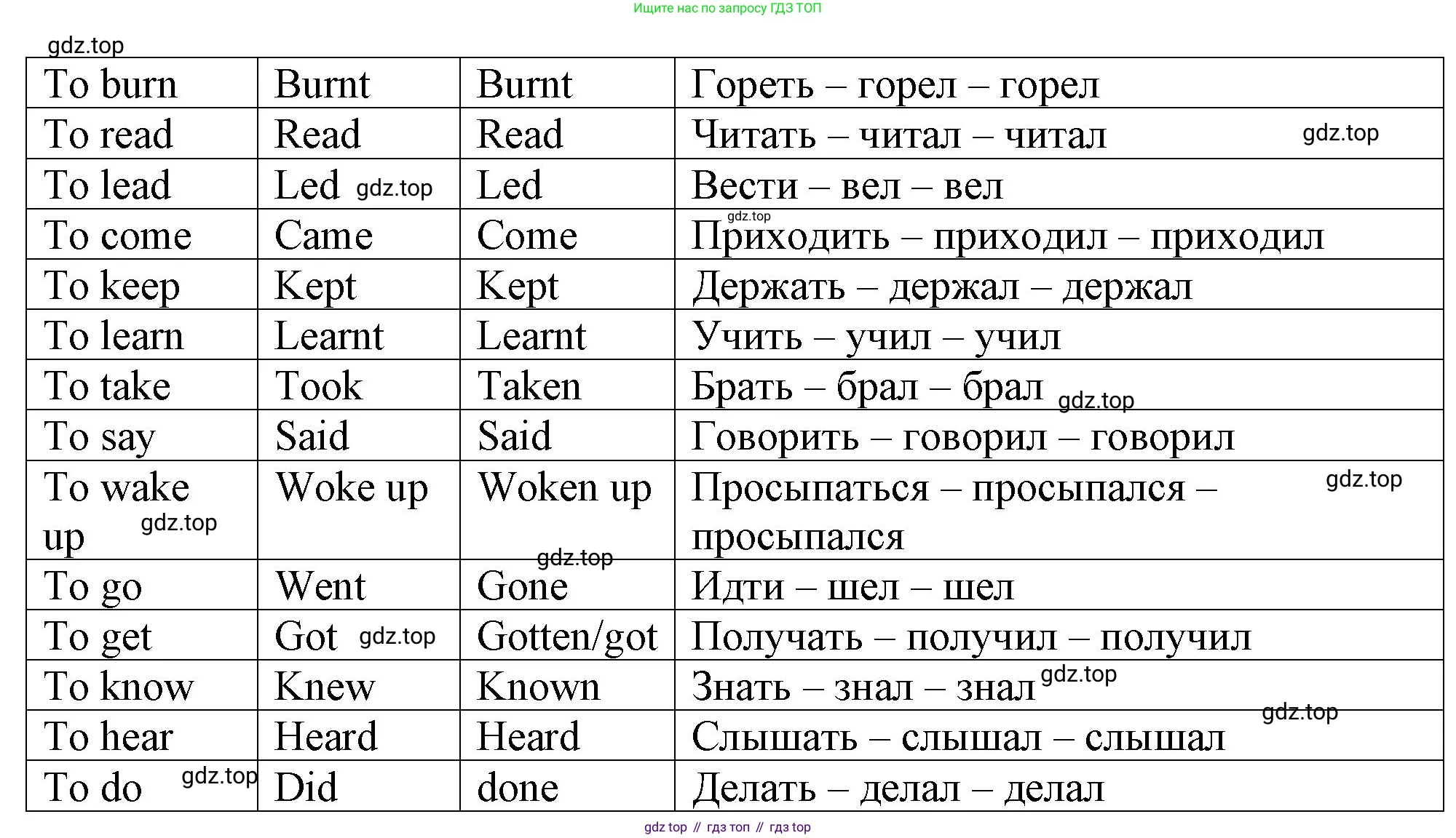 ГДЗ Английский язык (english), 4 класс Рабочая тетрадь (workbook), авторы: Верещагина Ирина Николаевна (Vereshchagina Irina), Афанасьева Ольга Васильевна (Afanasyeva Olga), издательство Просвещение, Москва, 2016, белого цвета, страница 36, номер 1, Решение (продолжение 2)