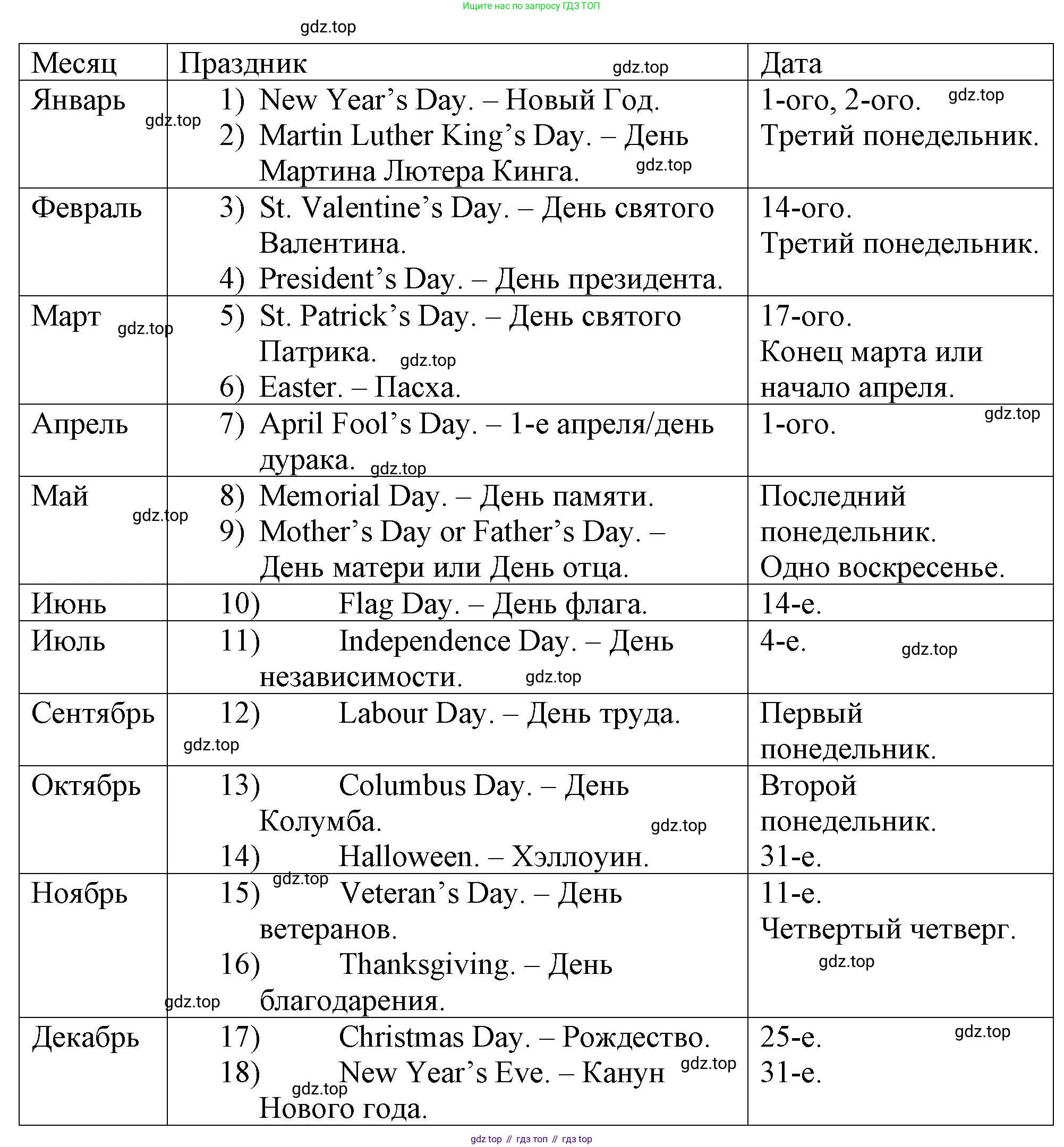 ГДЗ Английский язык (english), 4 класс Рабочая тетрадь (workbook), авторы: Верещагина Ирина Николаевна (Vereshchagina Irina), Афанасьева Ольга Васильевна (Afanasyeva Olga), издательство Просвещение, Москва, 2016, белого цвета, страница 56, номер 10, Решение (продолжение 2)