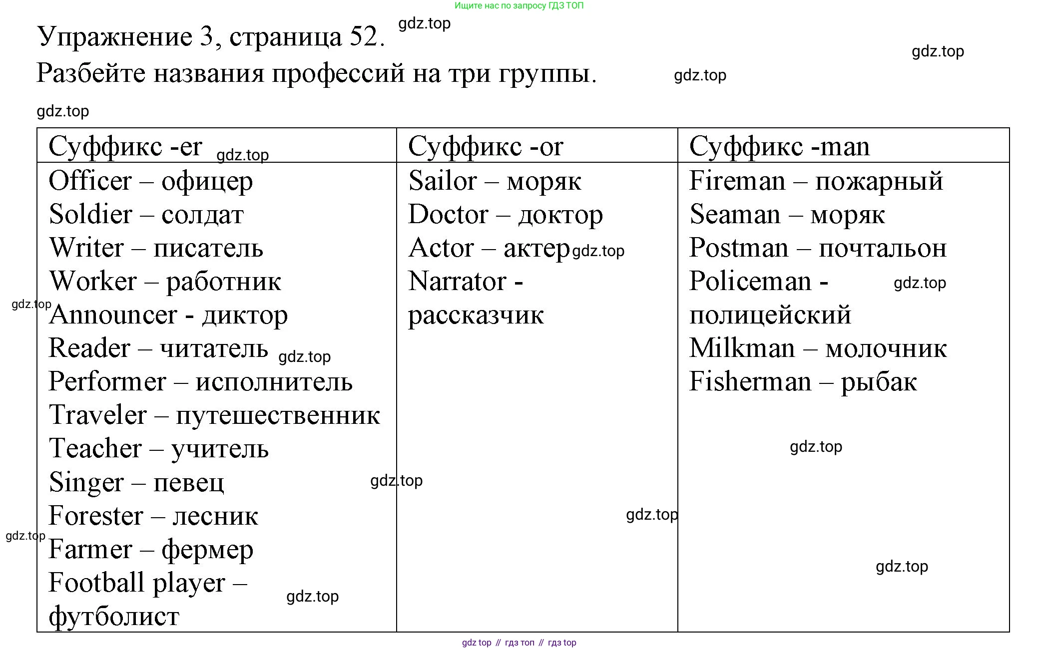 ГДЗ Английский язык (english), 4 класс Рабочая тетрадь (workbook), авторы: Верещагина Ирина Николаевна (Vereshchagina Irina), Афанасьева Ольга Васильевна (Afanasyeva Olga), издательство Просвещение, Москва, 2016, белого цвета, страница 52, номер 3, Решение