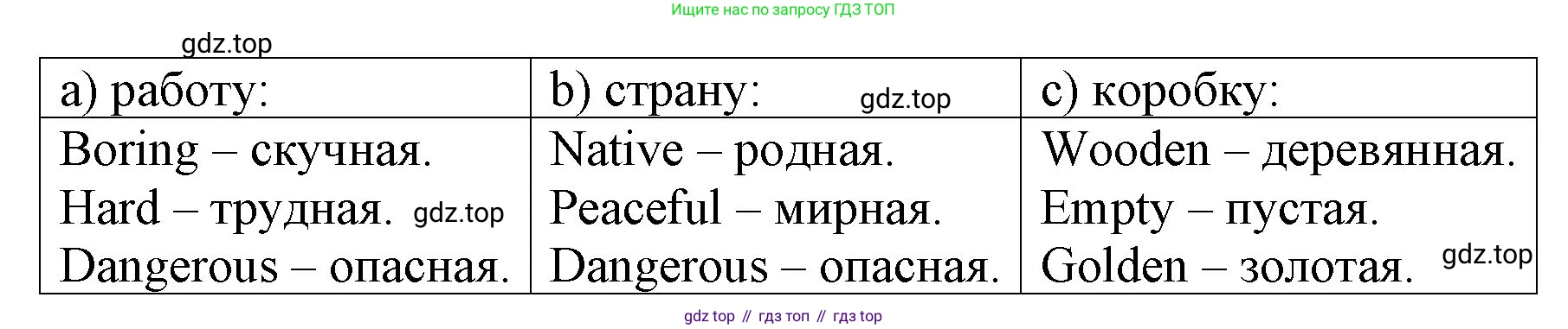 ГДЗ Английский язык (english), 4 класс Рабочая тетрадь (workbook), авторы: Верещагина Ирина Николаевна (Vereshchagina Irina), Афанасьева Ольга Васильевна (Afanasyeva Olga), издательство Просвещение, Москва, 2016, белого цвета, страница 54, номер 7, Решение (продолжение 2)