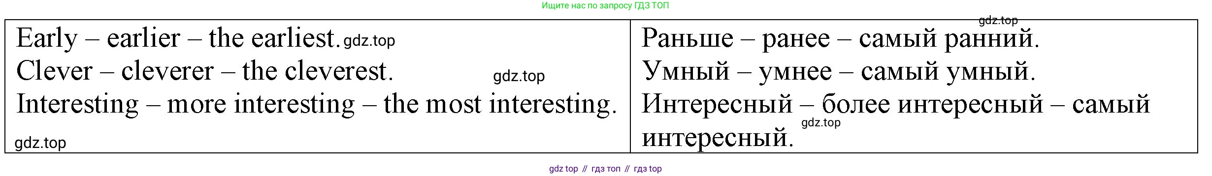 ГДЗ Английский язык (english), 4 класс Рабочая тетрадь (workbook), авторы: Верещагина Ирина Николаевна (Vereshchagina Irina), Афанасьева Ольга Васильевна (Afanasyeva Olga), издательство Просвещение, Москва, 2016, белого цвета, страница 67, номер 9, Решение (продолжение 2)