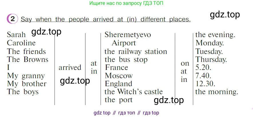 ГДЗ Английский язык (english), 4 класс Учебник (Student's book), авторы: Верещагина Ирина Николаевна (Vereshchagina Irina), Афанасьева Ольга Васильевна (Afanasyeva Olga), издательство Просвещение, Москва, 2023, серого цвета, Часть ( Part) 2, страница 33, номер 2, Условие