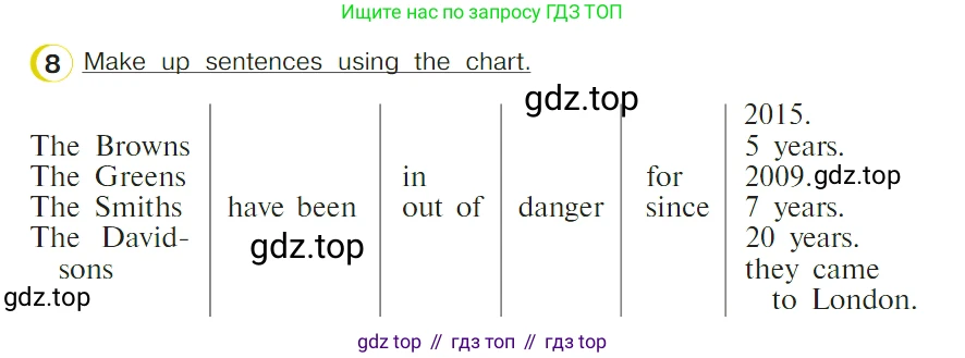 ГДЗ Английский язык (english), 4 класс Учебник (Student's book), авторы: Верещагина Ирина Николаевна (Vereshchagina Irina), Афанасьева Ольга Васильевна (Afanasyeva Olga), издательство Просвещение, Москва, 2023, серого цвета, Часть ( Part) 2, страница 107, номер 8, Условие