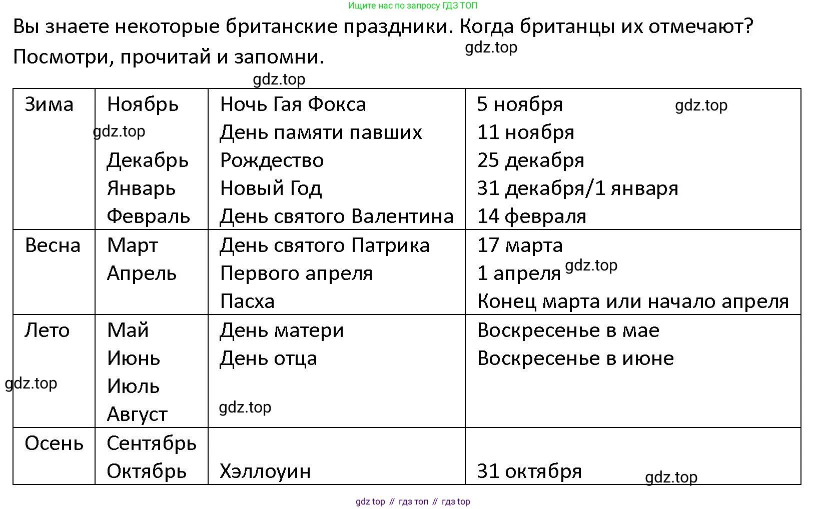 ГДЗ Английский язык (english), 4 класс Учебник (Student's book), авторы: Верещагина Ирина Николаевна (Vereshchagina Irina), Афанасьева Ольга Васильевна (Afanasyeva Olga), издательство Просвещение, Москва, 2023, серого цвета, Часть ( Part) 1, страница 22, номер 1, Решение 1 (продолжение 2)