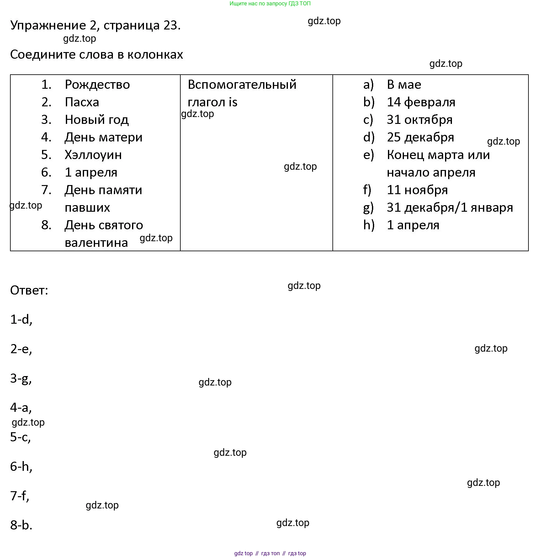 ГДЗ Английский язык (english), 4 класс Учебник (Student's book), авторы: Верещагина Ирина Николаевна (Vereshchagina Irina), Афанасьева Ольга Васильевна (Afanasyeva Olga), издательство Просвещение, Москва, 2023, серого цвета, Часть ( Part) 1, страница 23, номер 2, Решение 1