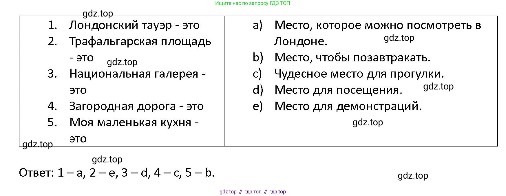 ГДЗ Английский язык (english), 4 класс Учебник (Student's book), авторы: Верещагина Ирина Николаевна (Vereshchagina Irina), Афанасьева Ольга Васильевна (Afanasyeva Olga), издательство Просвещение, Москва, 2023, серого цвета, Часть ( Part) 1, страница 148, номер 3, Решение 1 (продолжение 2)