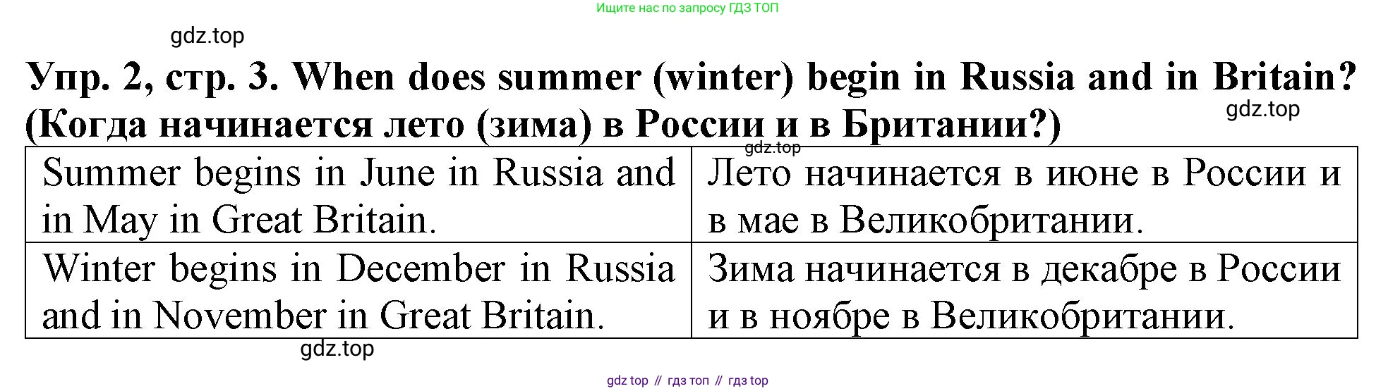 ГДЗ Английский язык (english), 4 класс Учебник (Student's book), авторы: Верещагина Ирина Николаевна (Vereshchagina Irina), Афанасьева Ольга Васильевна (Afanasyeva Olga), издательство Просвещение, Москва, 2023, серого цвета, Часть ( Part) 1, страница 3, номер 2, Решение 2
