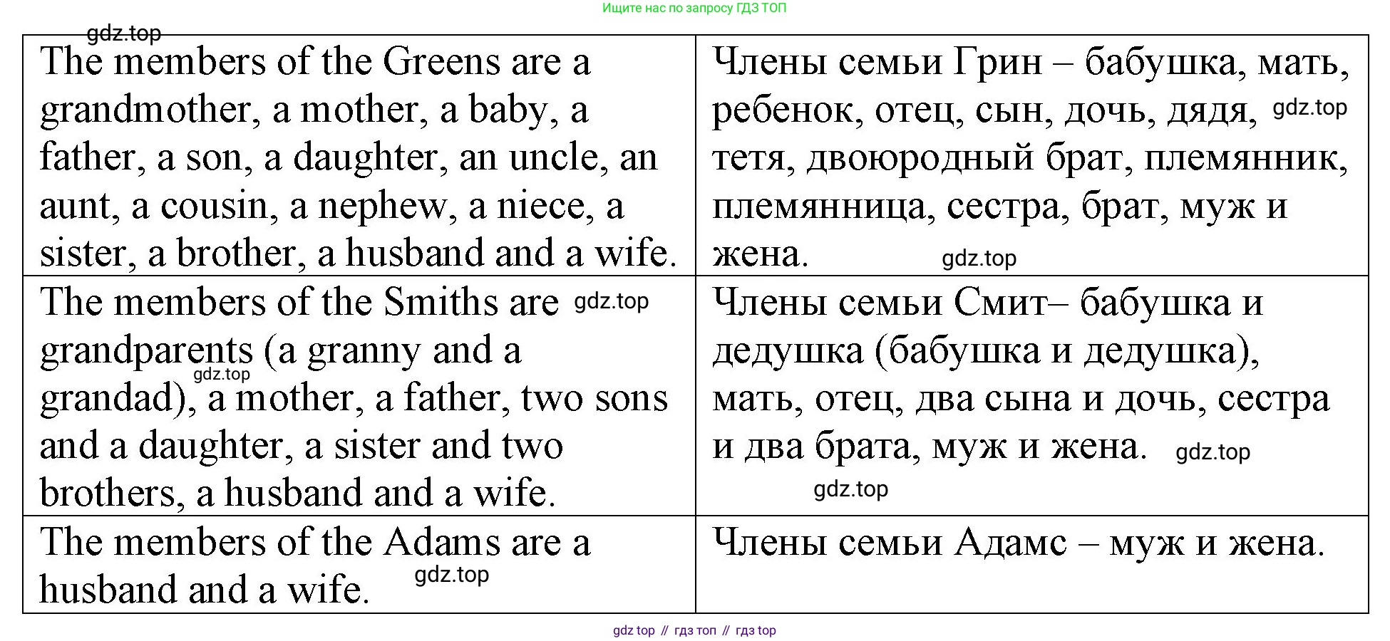 ГДЗ Английский язык (english), 4 класс Учебник (Student's book), авторы: Верещагина Ирина Николаевна (Vereshchagina Irina), Афанасьева Ольга Васильевна (Afanasyeva Olga), издательство Просвещение, Москва, 2023, серого цвета, Часть ( Part) 1, страница 11, номер 1, Решение 2 (продолжение 2)