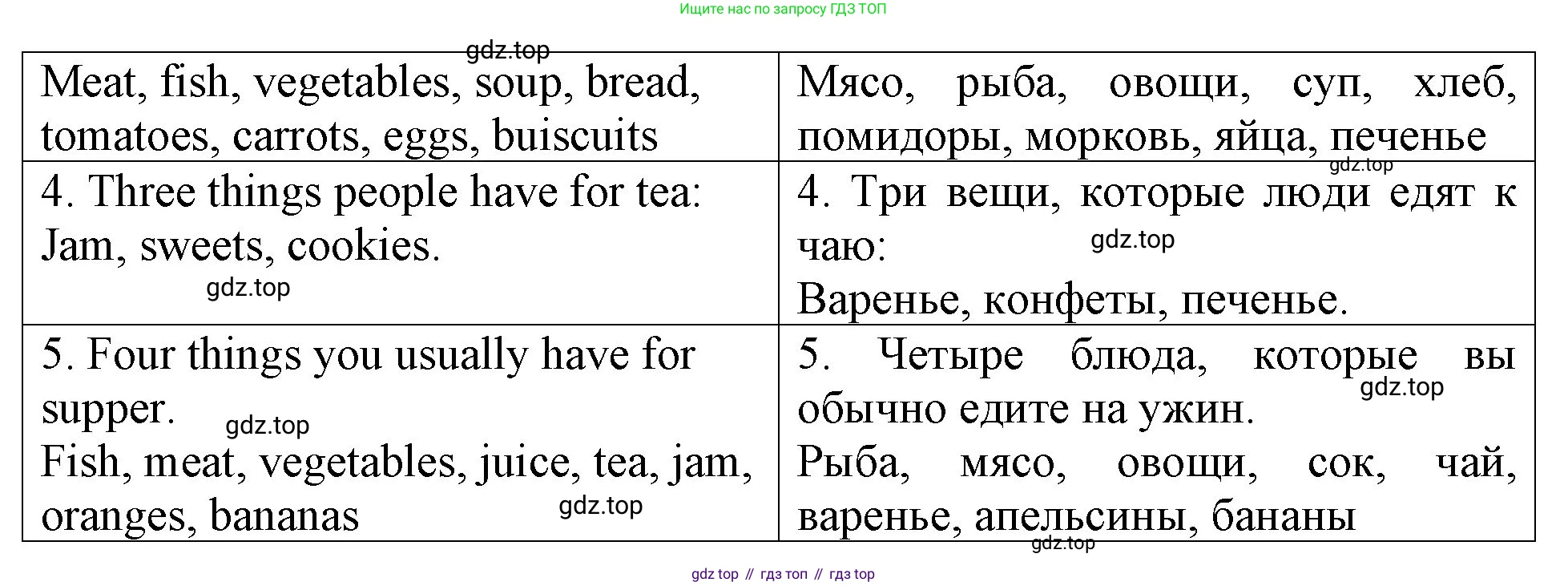 ГДЗ Английский язык (english), 4 класс Учебник (Student's book), авторы: Верещагина Ирина Николаевна (Vereshchagina Irina), Афанасьева Ольга Васильевна (Afanasyeva Olga), издательство Просвещение, Москва, 2023, серого цвета, Часть ( Part) 1, страница 15, номер 2, Решение 2 (продолжение 2)