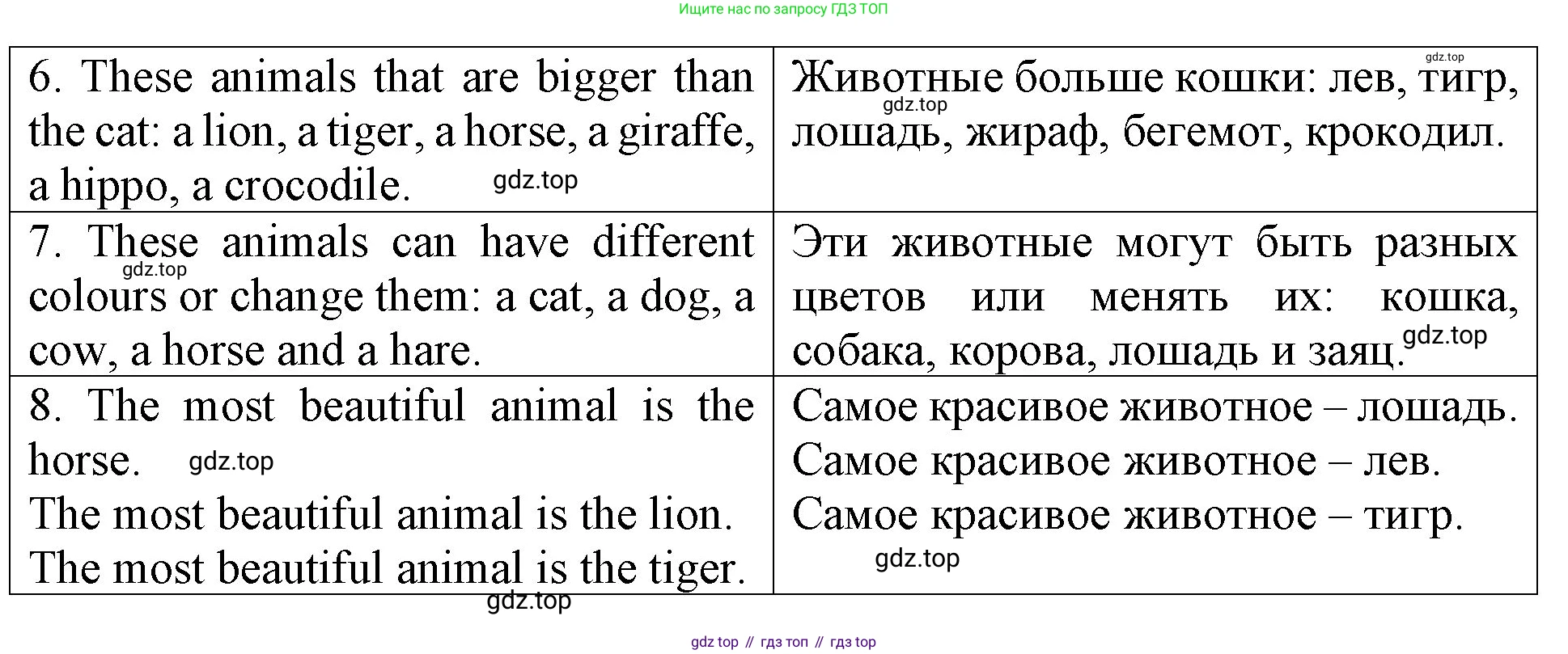 ГДЗ Английский язык (english), 4 класс Учебник (Student's book), авторы: Верещагина Ирина Николаевна (Vereshchagina Irina), Афанасьева Ольга Васильевна (Afanasyeva Olga), издательство Просвещение, Москва, 2023, серого цвета, Часть ( Part) 1, страница 19, номер 1, Решение 2 (продолжение 2)