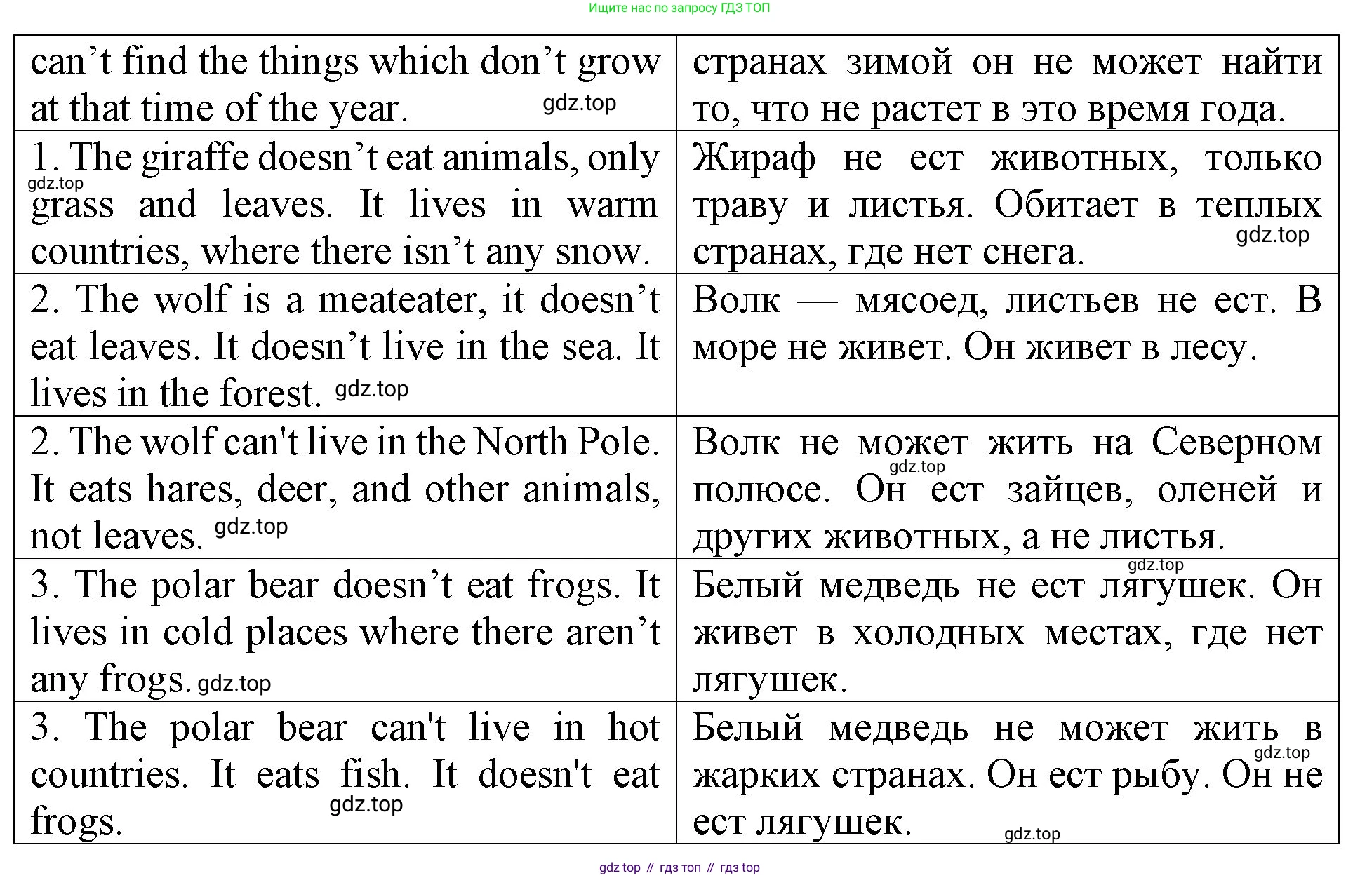 ГДЗ Английский язык (english), 4 класс Учебник (Student's book), авторы: Верещагина Ирина Николаевна (Vereshchagina Irina), Афанасьева Ольга Васильевна (Afanasyeva Olga), издательство Просвещение, Москва, 2023, серого цвета, Часть ( Part) 1, страница 19, номер 3, Решение 2 (продолжение 2)