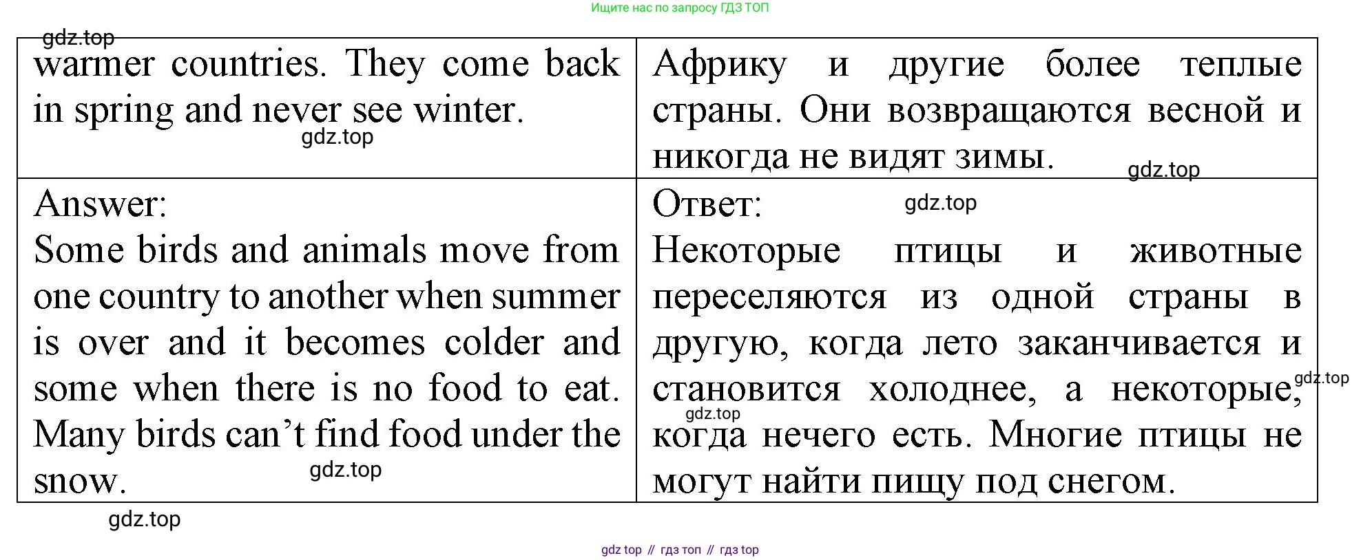 ГДЗ Английский язык (english), 4 класс Учебник (Student's book), авторы: Верещагина Ирина Николаевна (Vereshchagina Irina), Афанасьева Ольга Васильевна (Afanasyeva Olga), издательство Просвещение, Москва, 2023, серого цвета, Часть ( Part) 1, страница 20, номер 7, Решение 2 (продолжение 2)