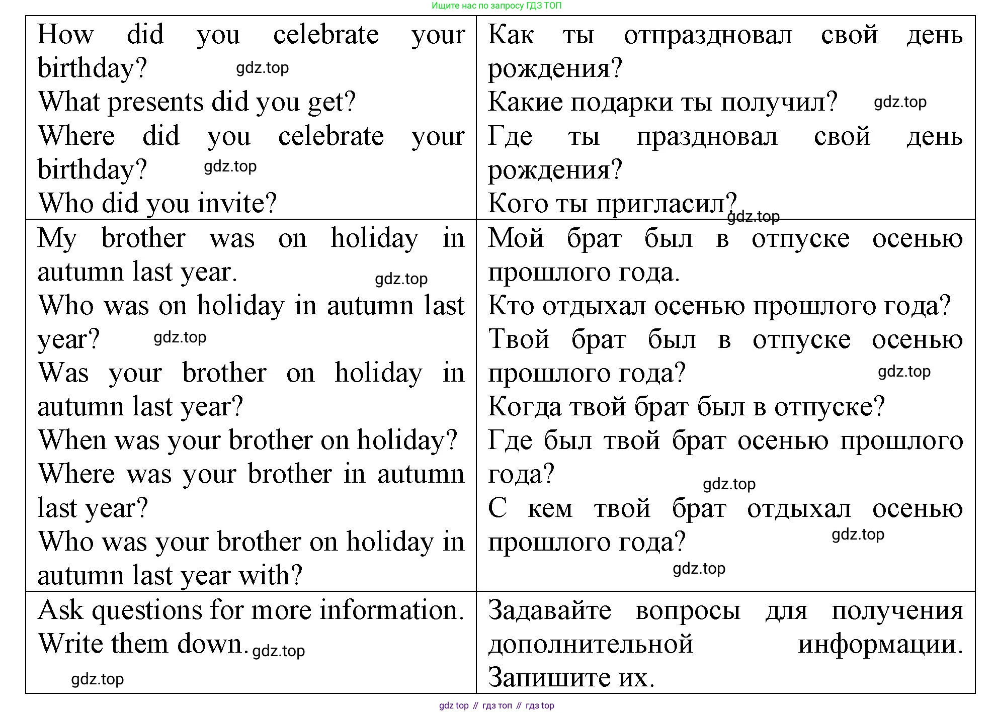 ГДЗ Английский язык (english), 4 класс Учебник (Student's book), авторы: Верещагина Ирина Николаевна (Vereshchagina Irina), Афанасьева Ольга Васильевна (Afanasyeva Olga), издательство Просвещение, Москва, 2023, серого цвета, Часть ( Part) 1, страница 29, номер 12, Решение 2 (продолжение 2)