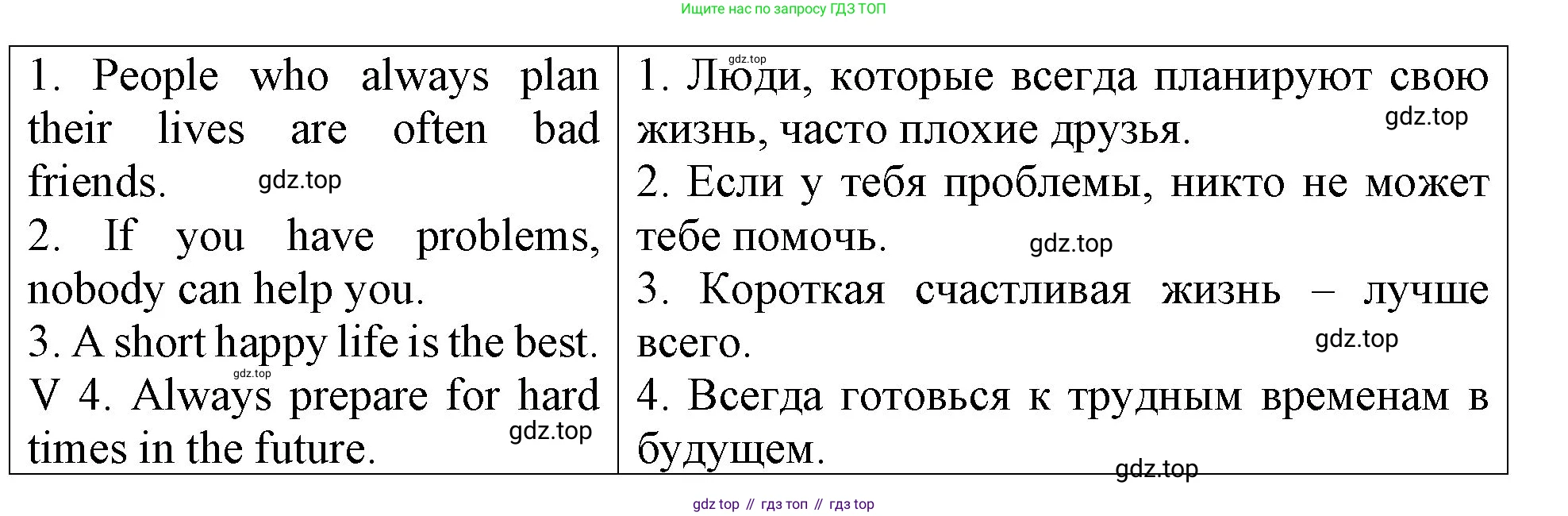 ГДЗ Английский язык (english), 4 класс Учебник (Student's book), авторы: Верещагина Ирина Николаевна (Vereshchagina Irina), Афанасьева Ольга Васильевна (Afanasyeva Olga), издательство Просвещение, Москва, 2023, серого цвета, Часть ( Part) 1, страница 28, номер 8, Решение 2 (продолжение 2)