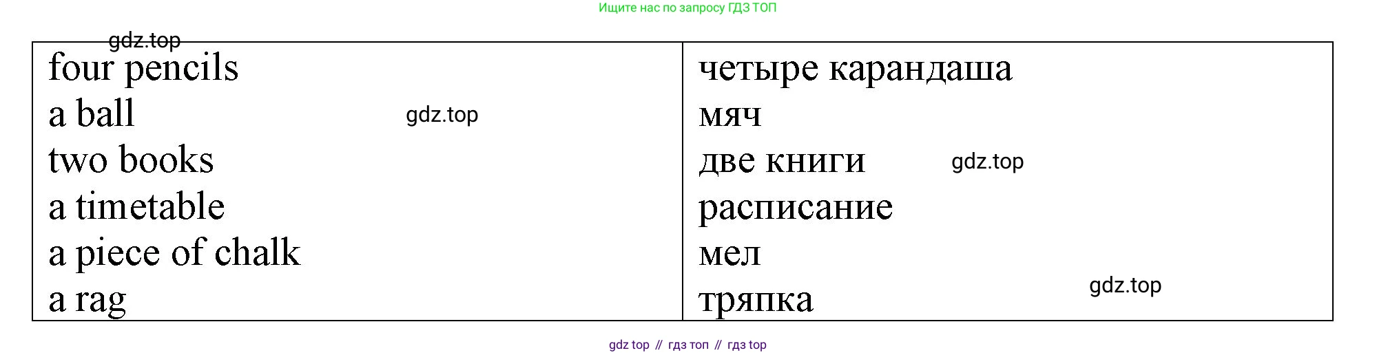 ГДЗ Английский язык (english), 4 класс Учебник (Student's book), авторы: Верещагина Ирина Николаевна (Vereshchagina Irina), Афанасьева Ольга Васильевна (Afanasyeva Olga), издательство Просвещение, Москва, 2023, серого цвета, Часть ( Part) 1, страница 59, номер 2, Решение 2 (продолжение 2)